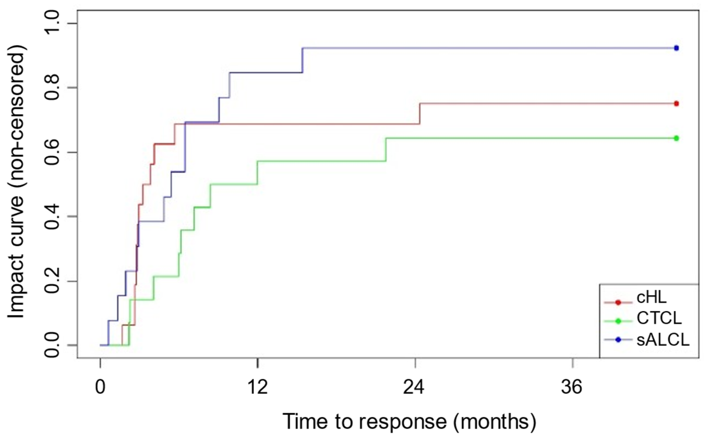 Cancers 17 01137 g002