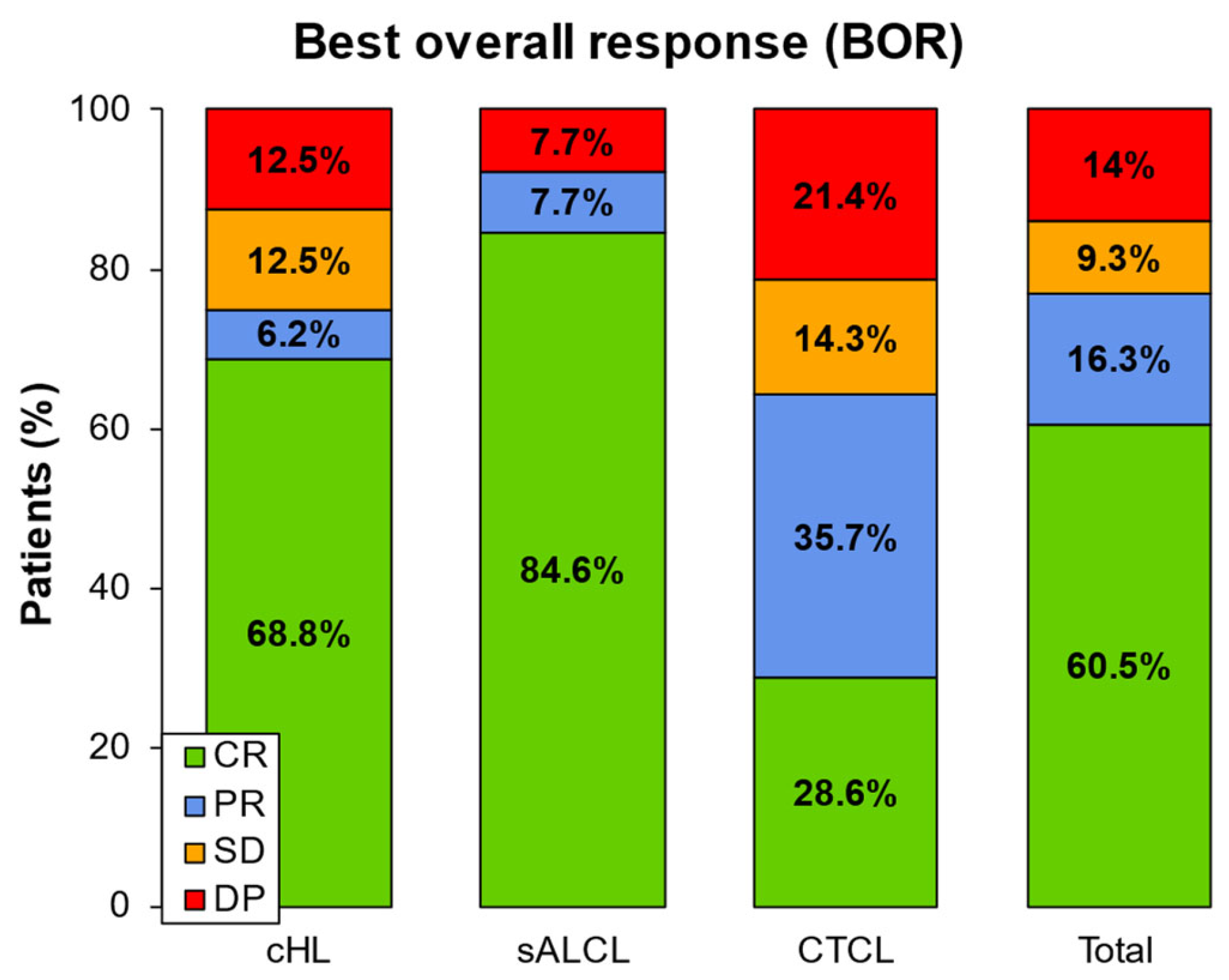 Cancers 17 01137 g003