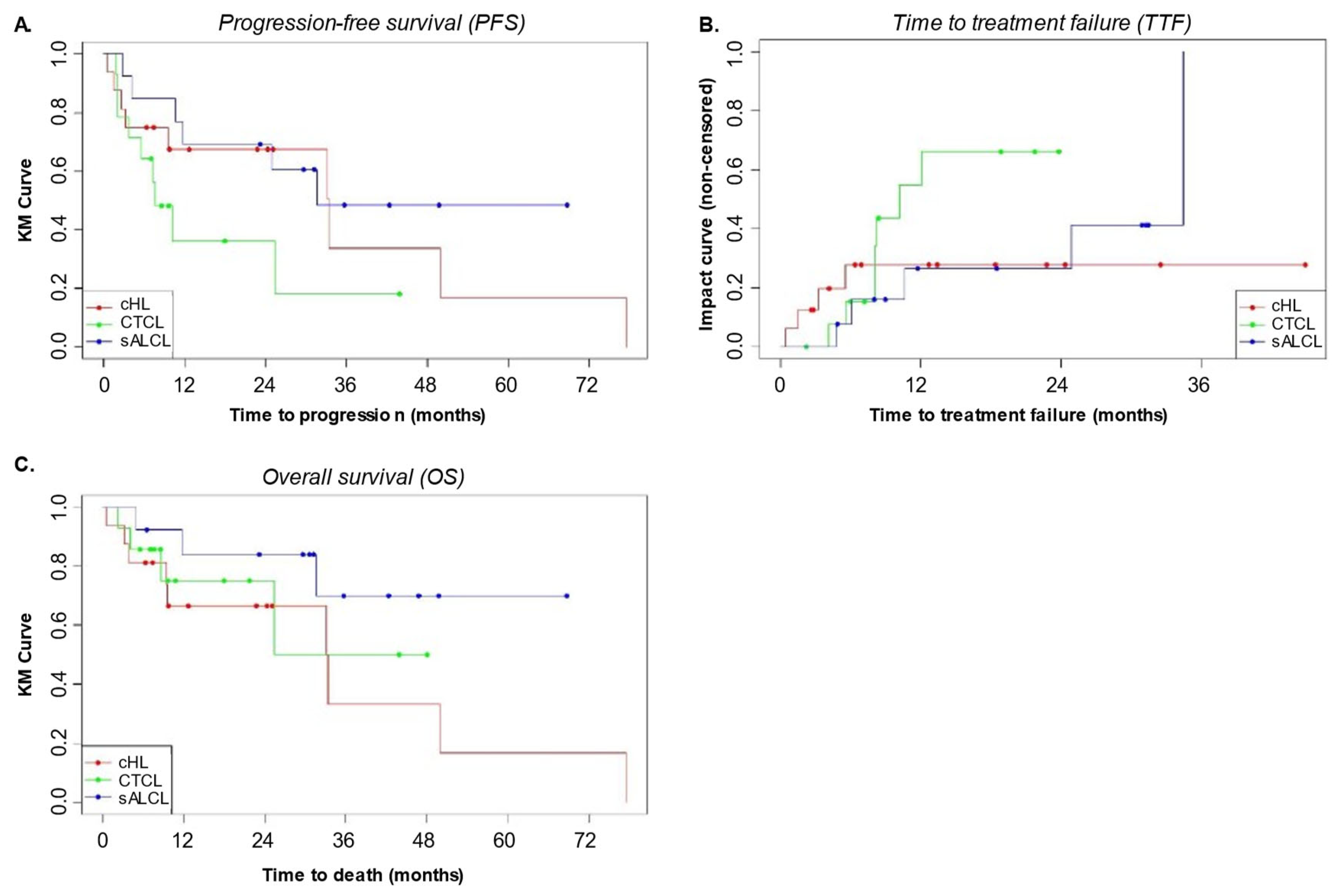 Cancers 17 01137 g004