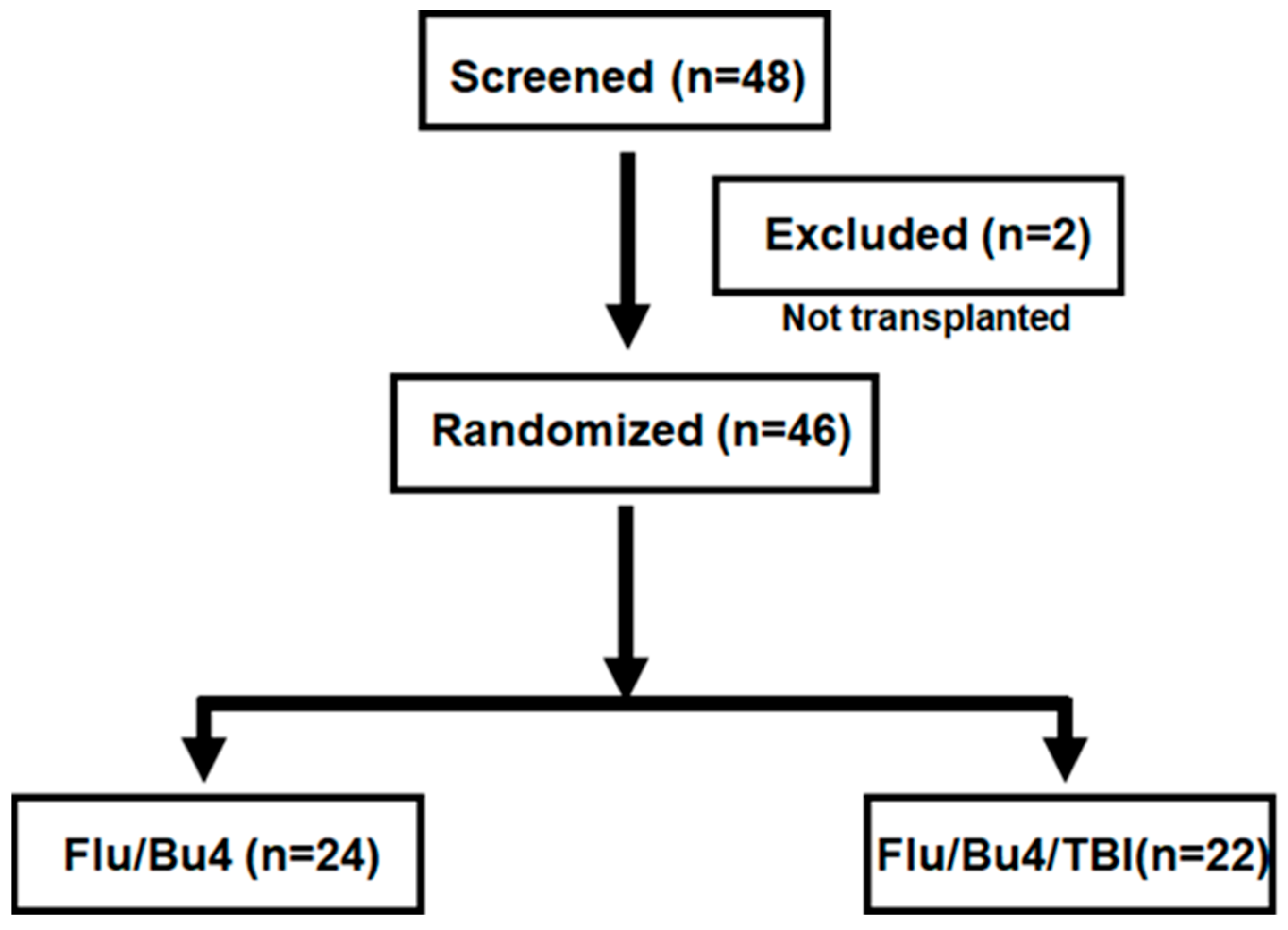 Cancers 17 01140 g001