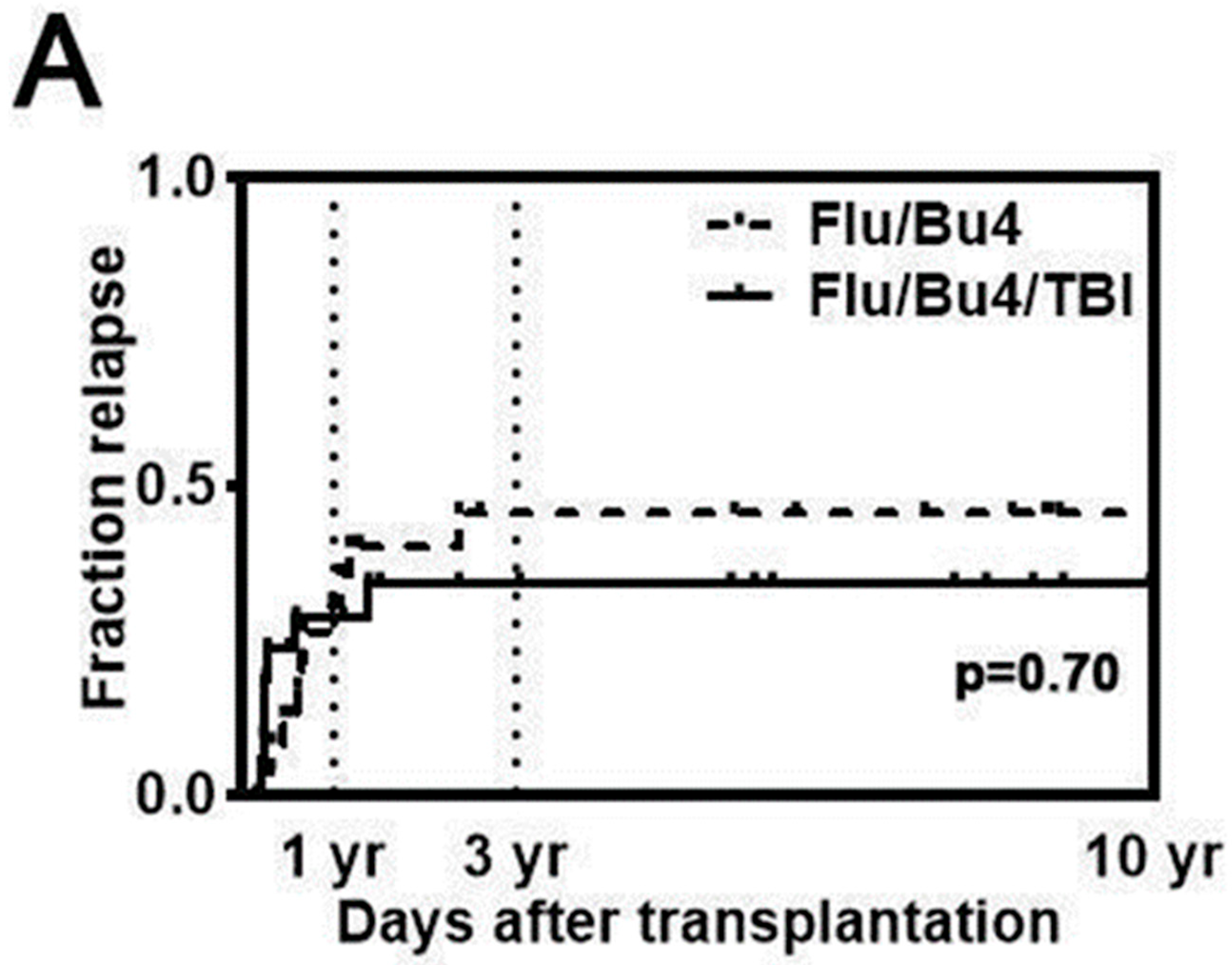 Cancers 17 01140 g002a