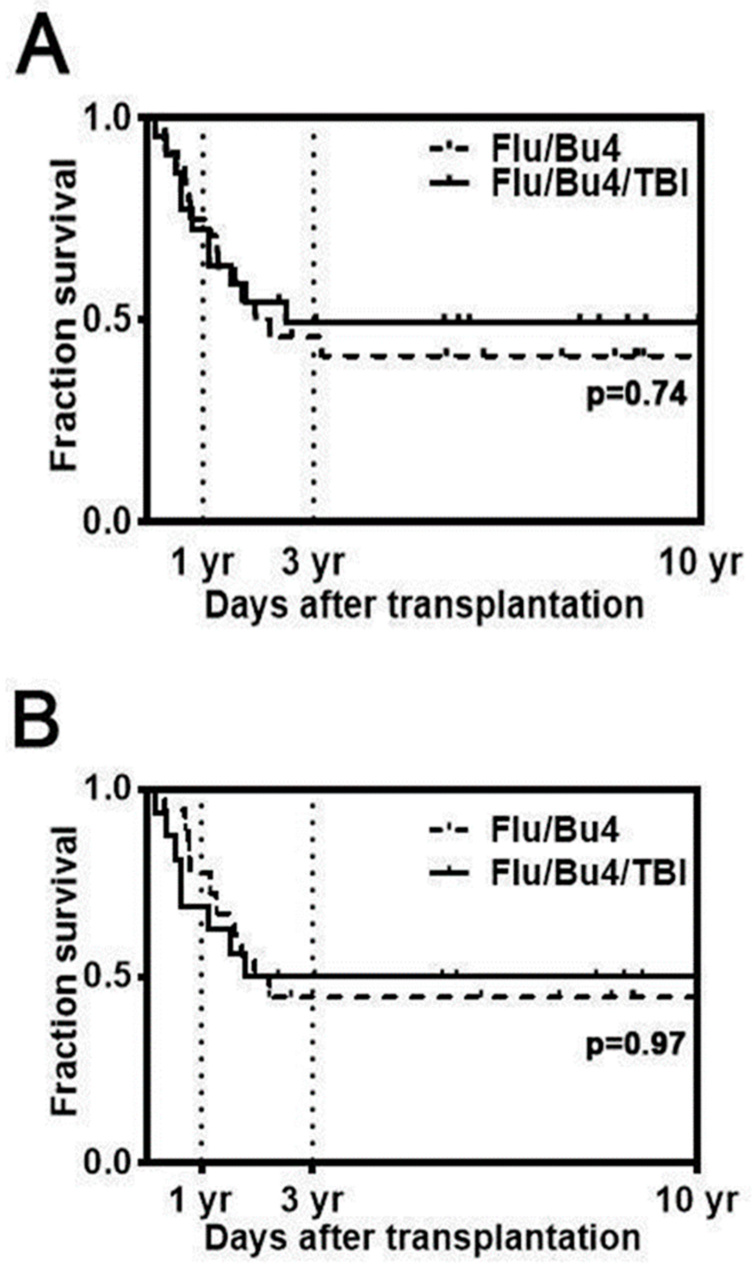 Cancers 17 01140 g003a