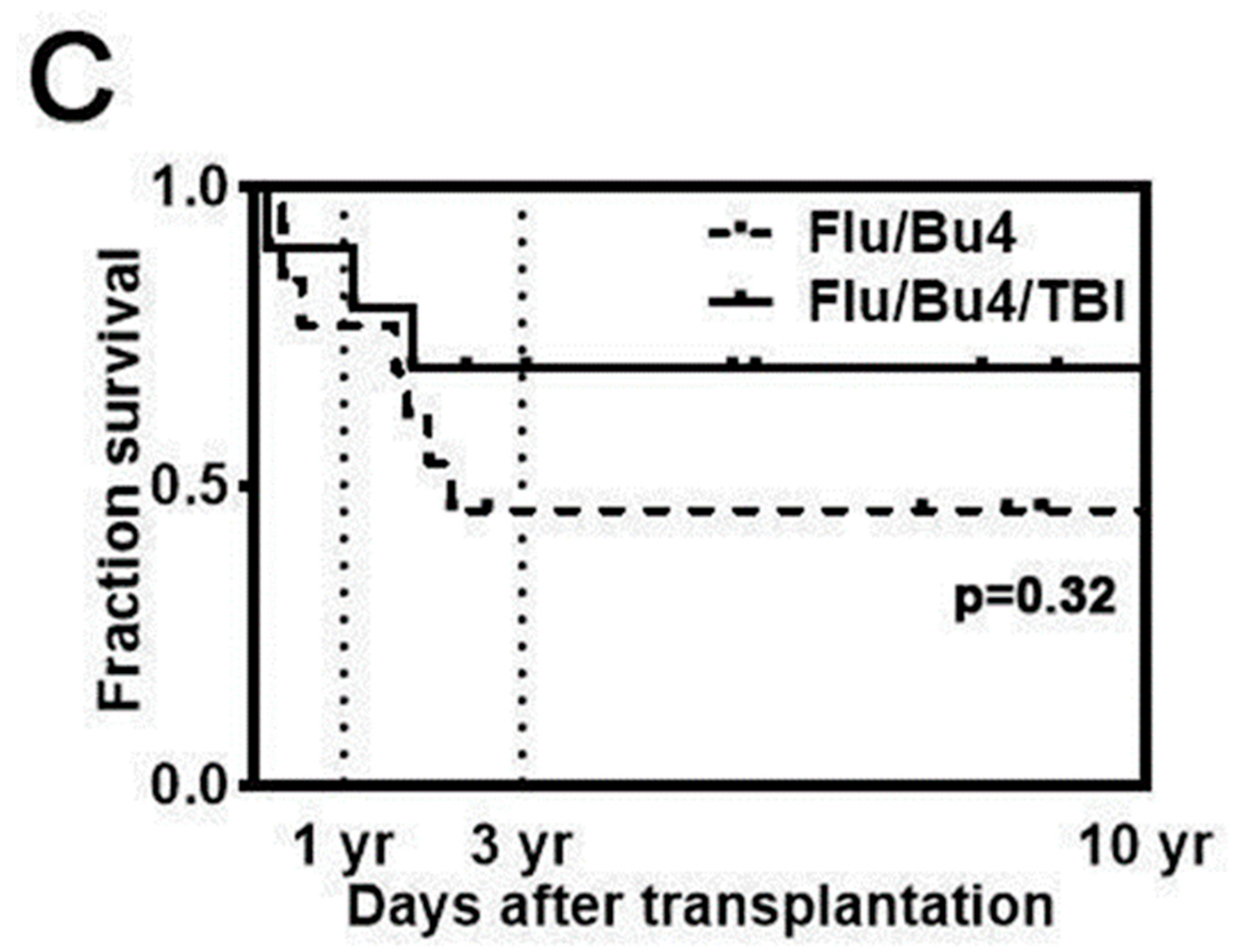 Cancers 17 01140 g003b