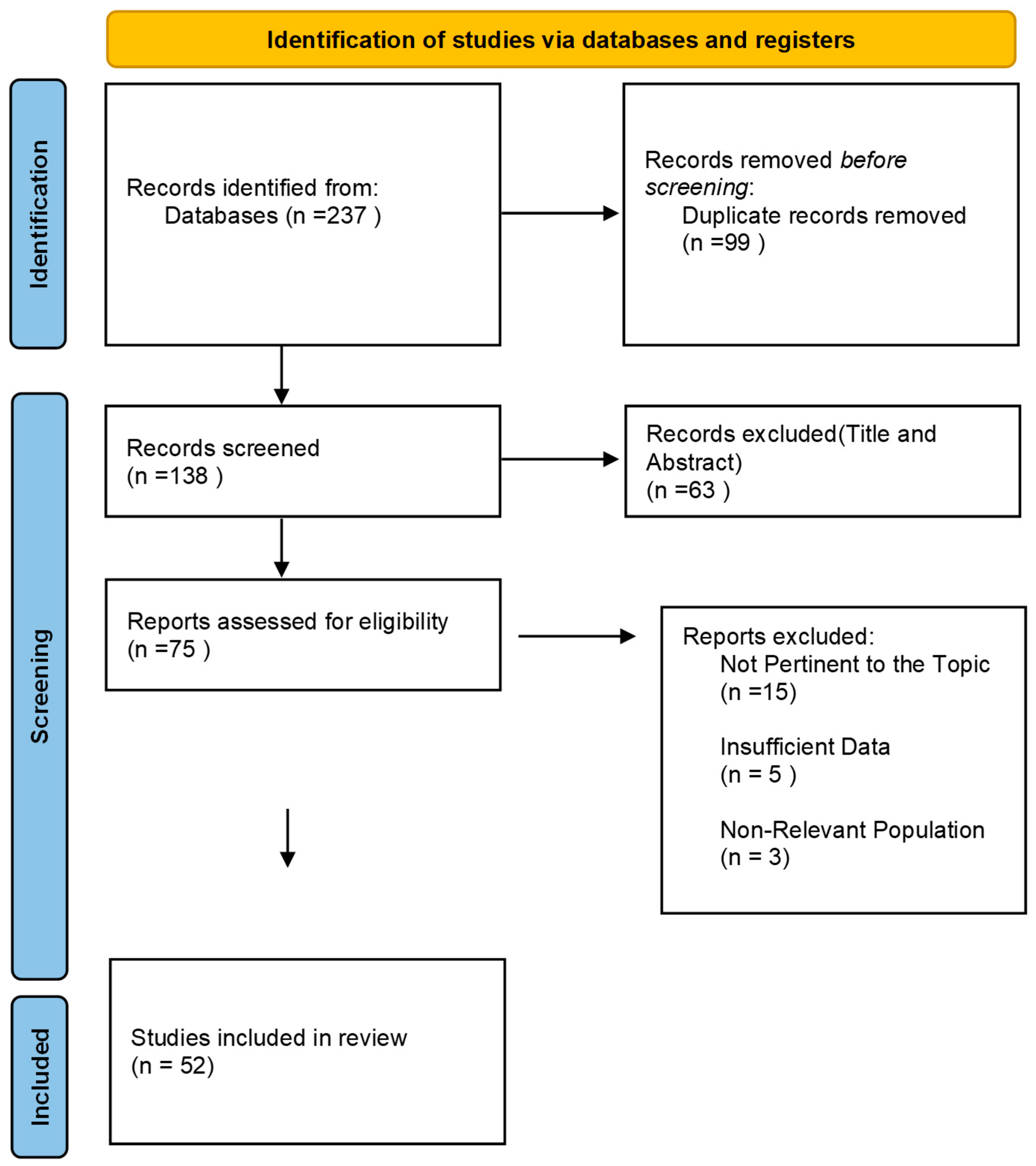 Cancers 17 01146 g001 Cancers 17 01146 g001