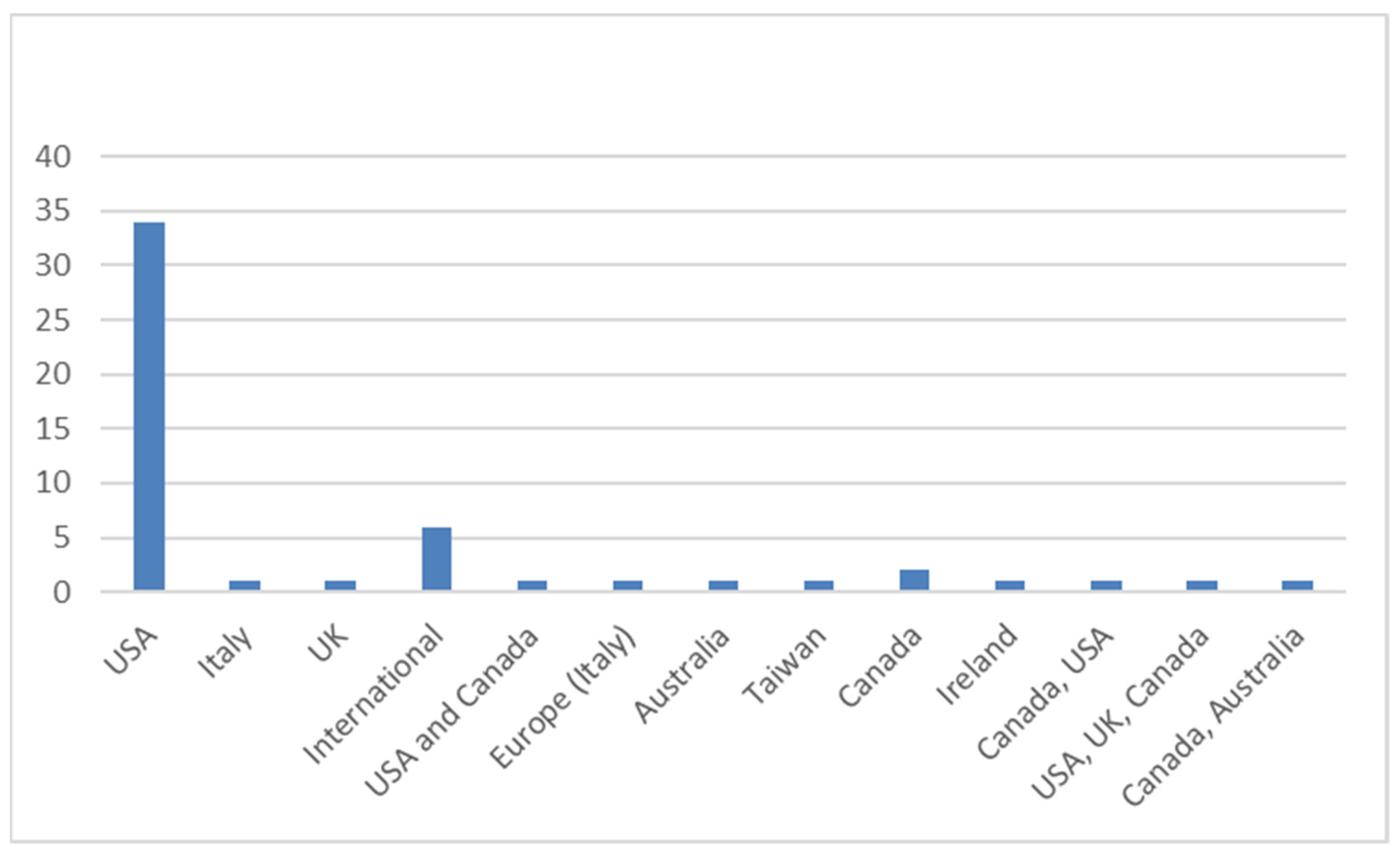 Cancers 17 01146 g003 Cancers 17 01146 g003