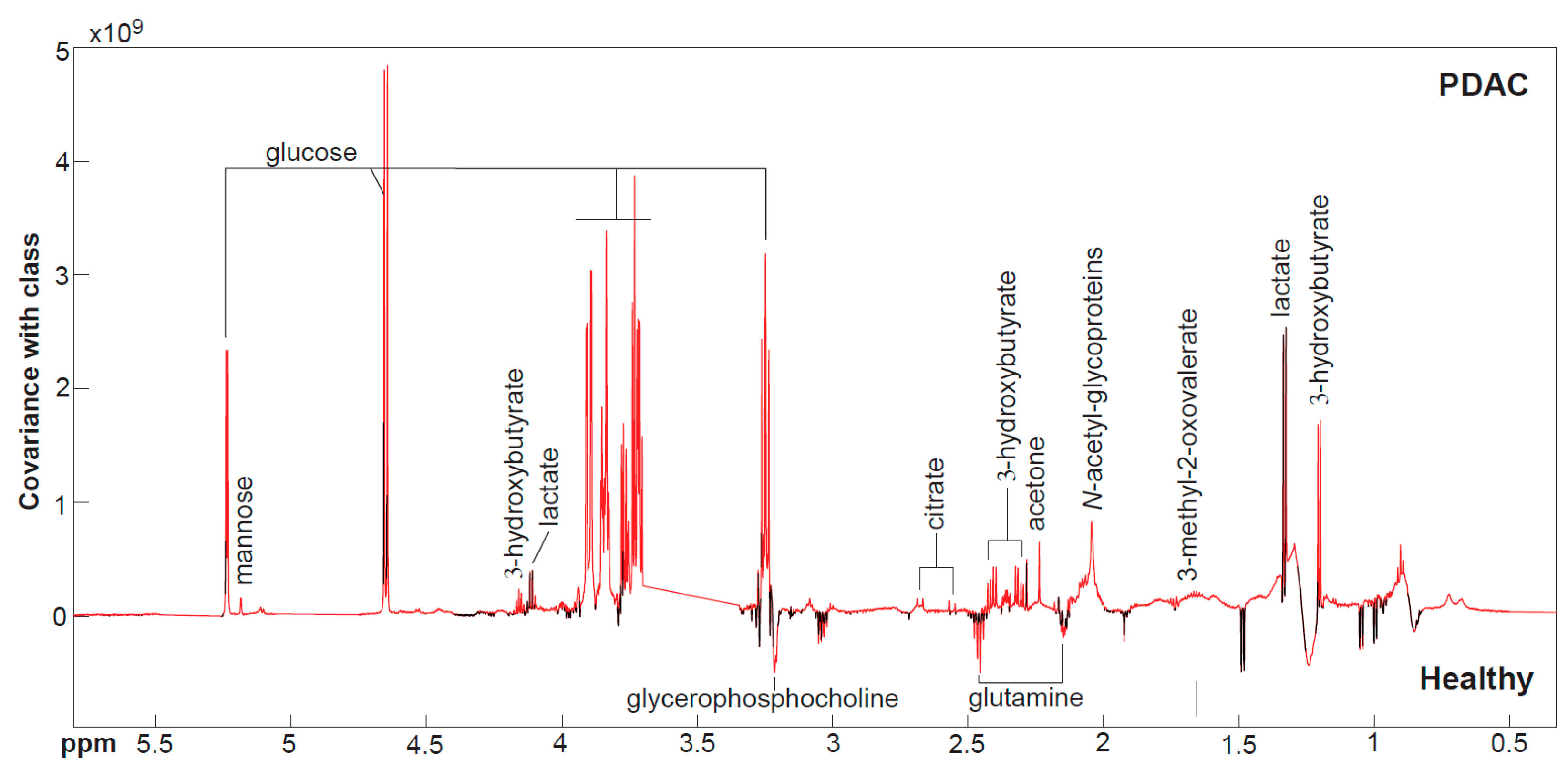 Cancers 17 01150 g001