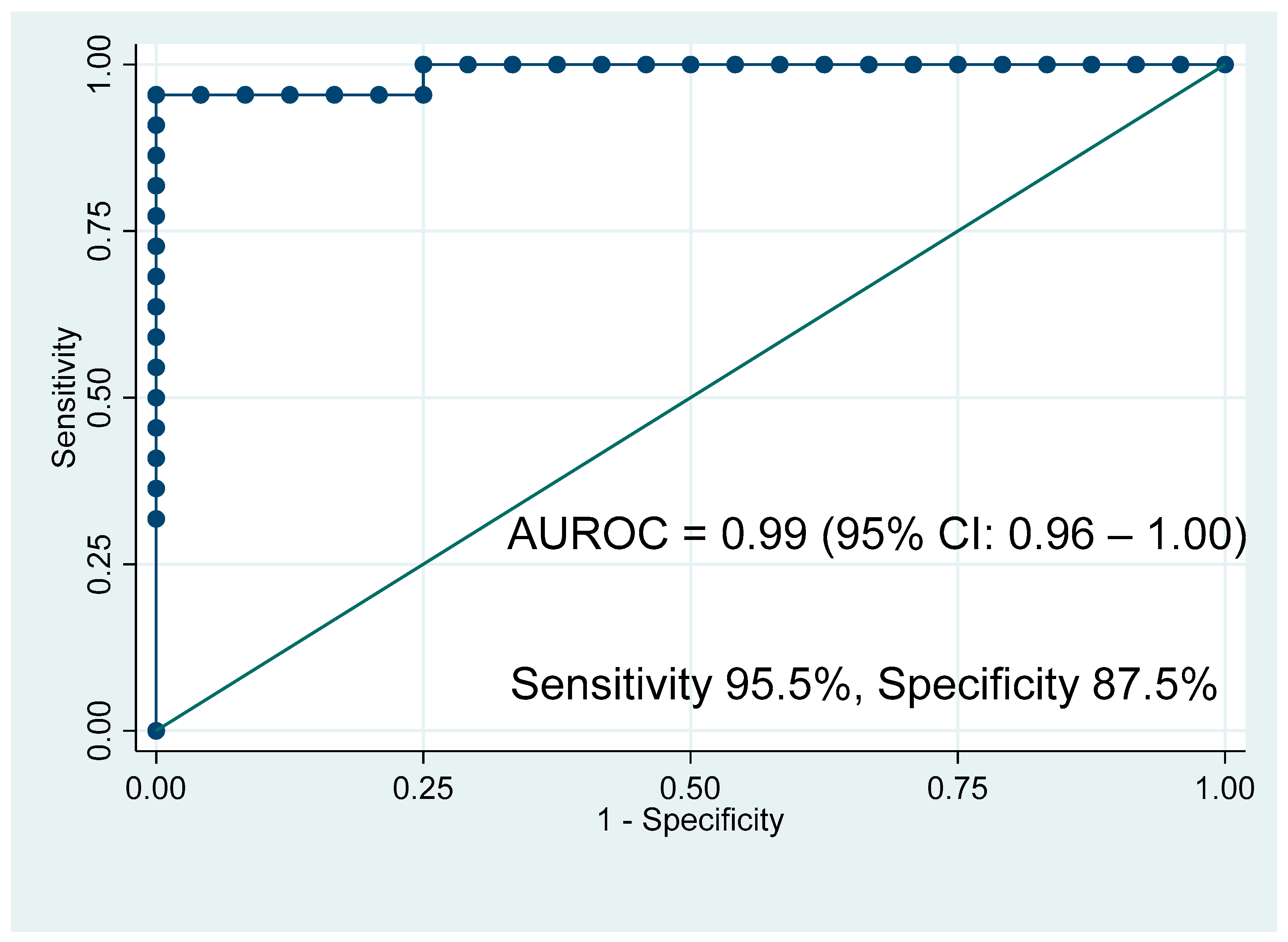Cancers 17 01150 g002