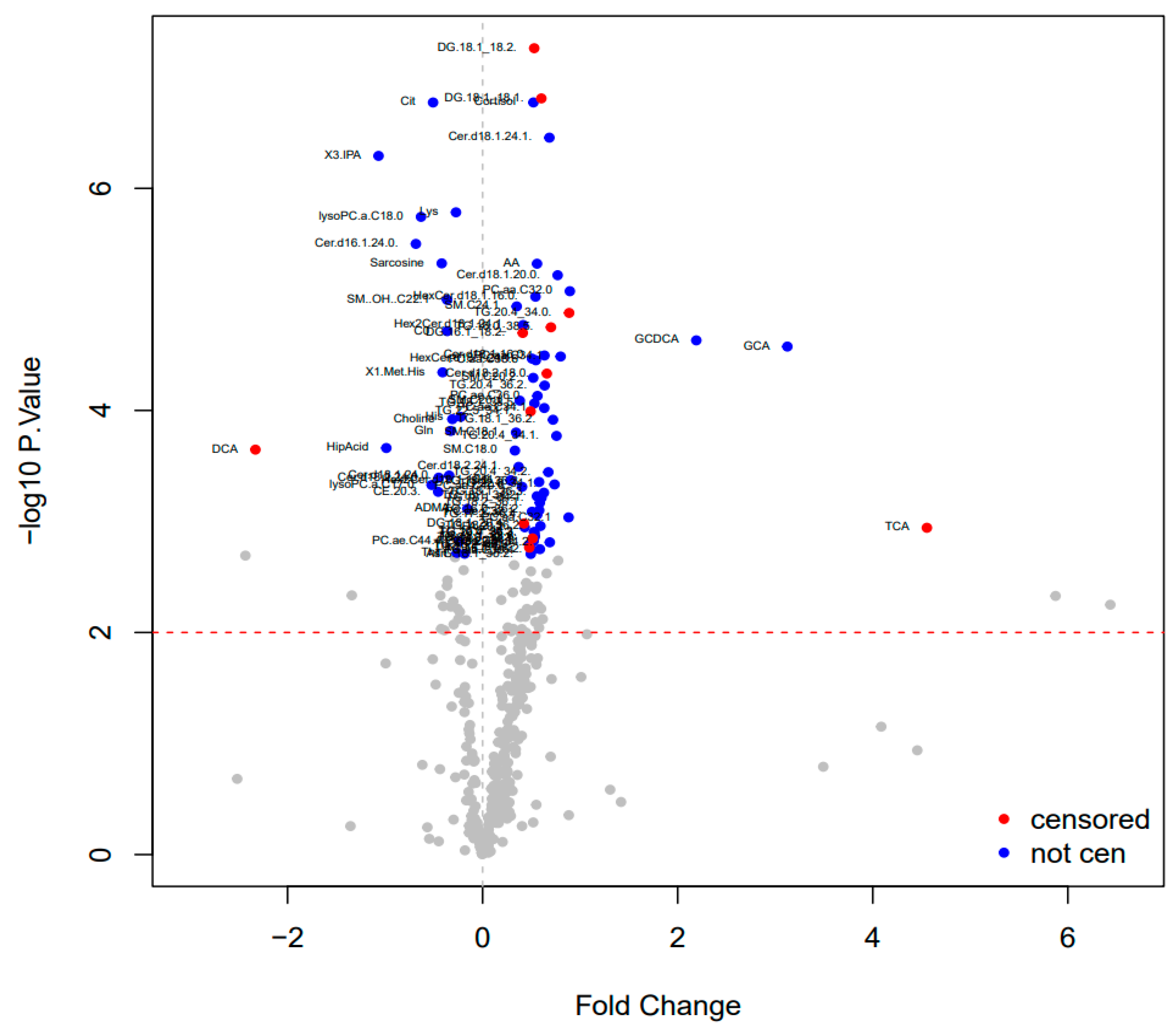 Cancers 17 01150 g003
