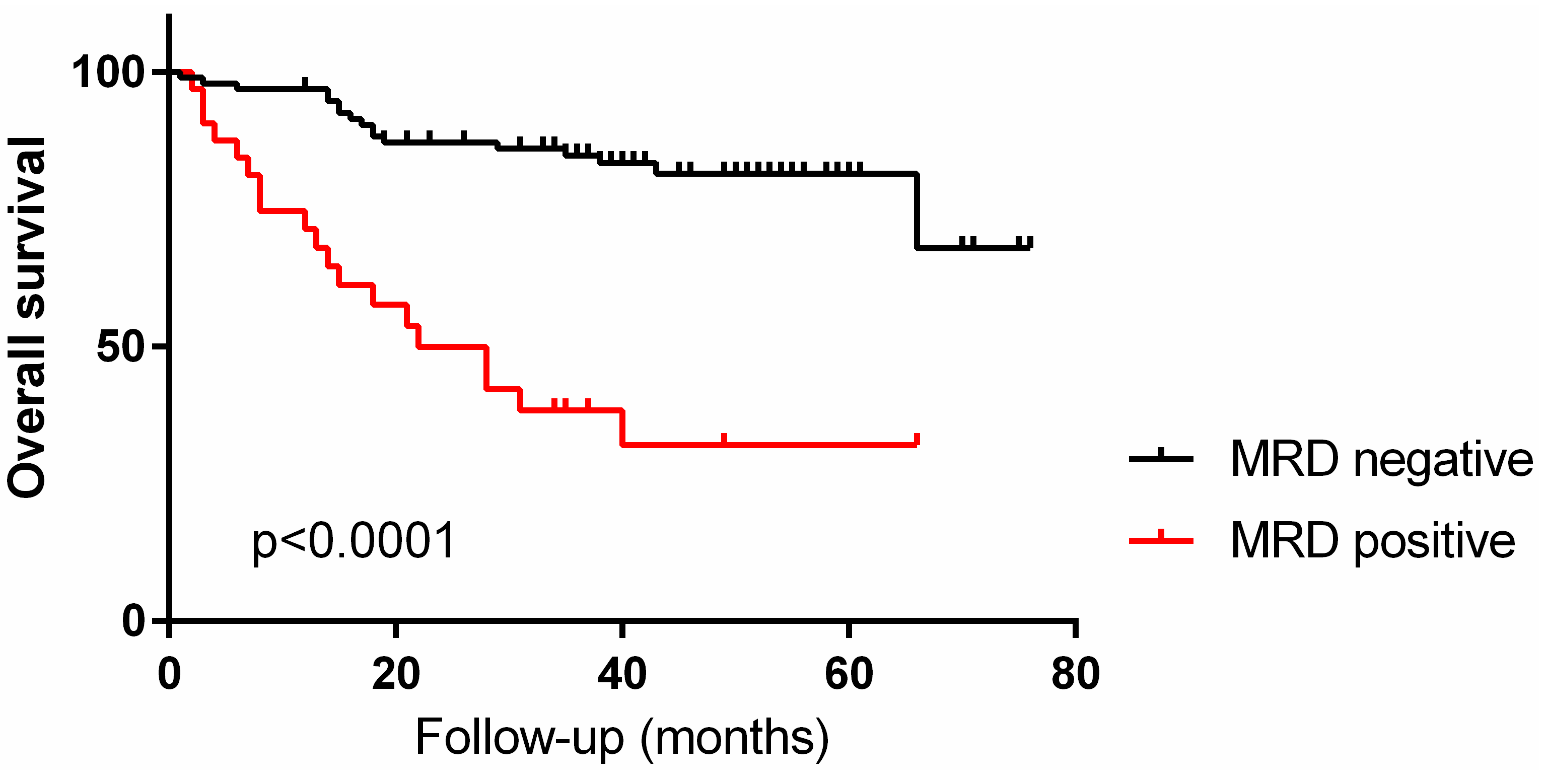 Cancers 17 01155 g004