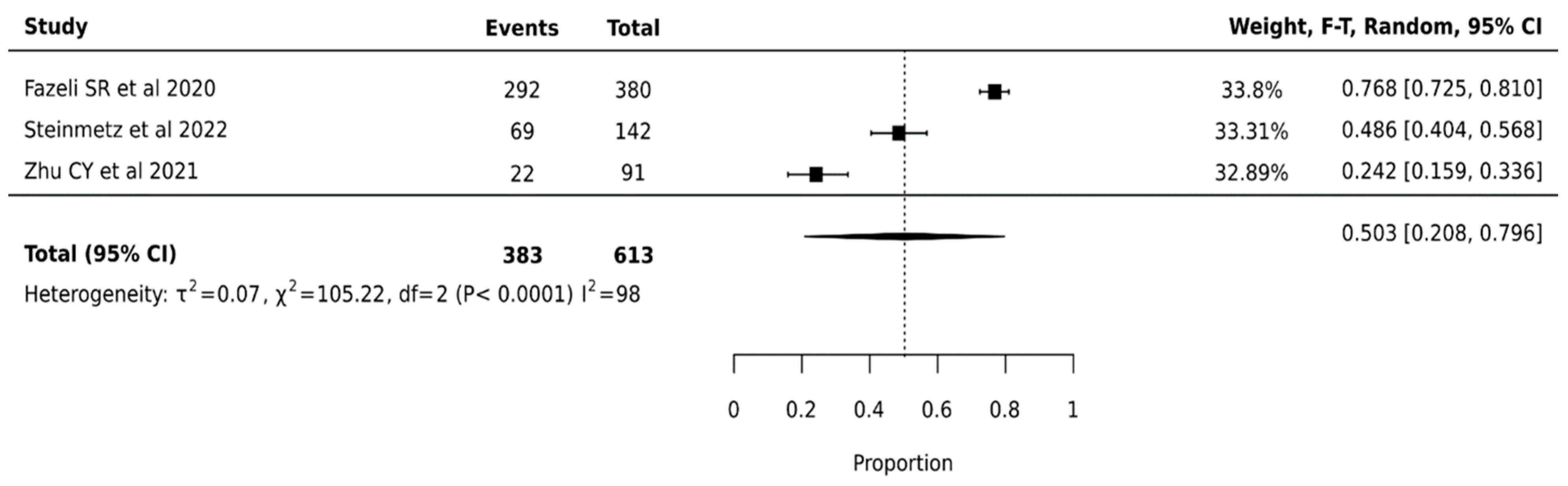 Cancers 17 01156 g002 Cancers 17 01156 g002