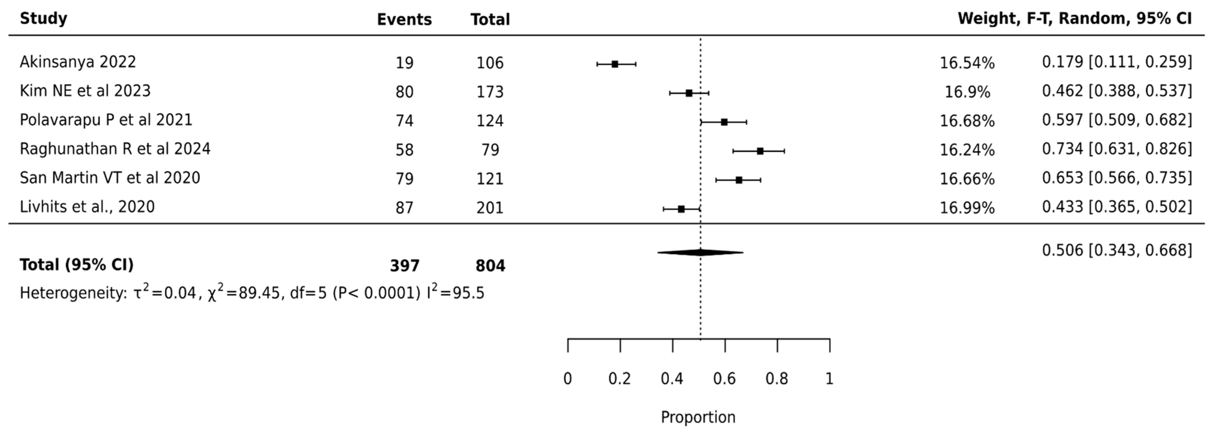 Cancers 17 01156 g005 Cancers 17 01156 g005