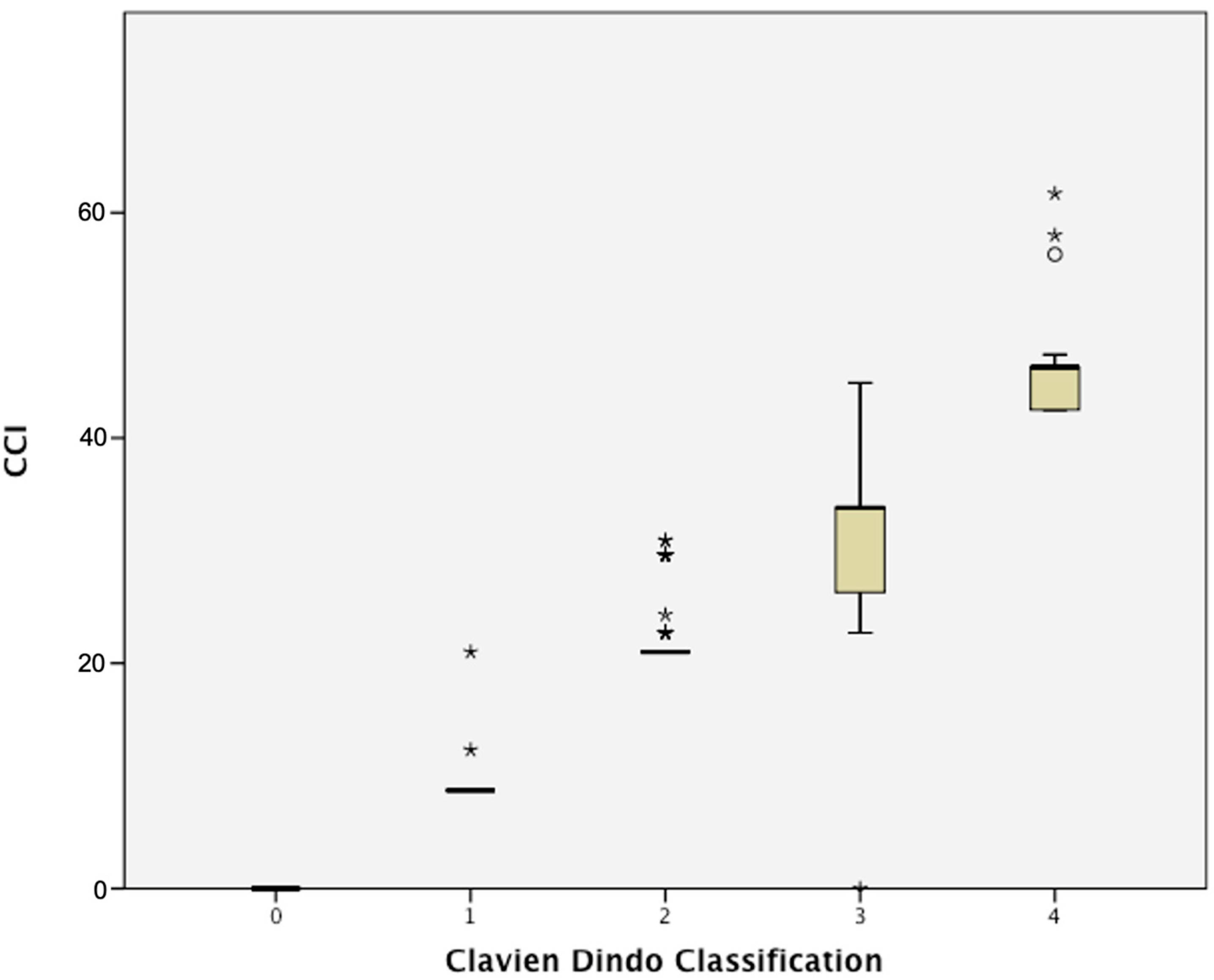 Cancers 17 01157 g001