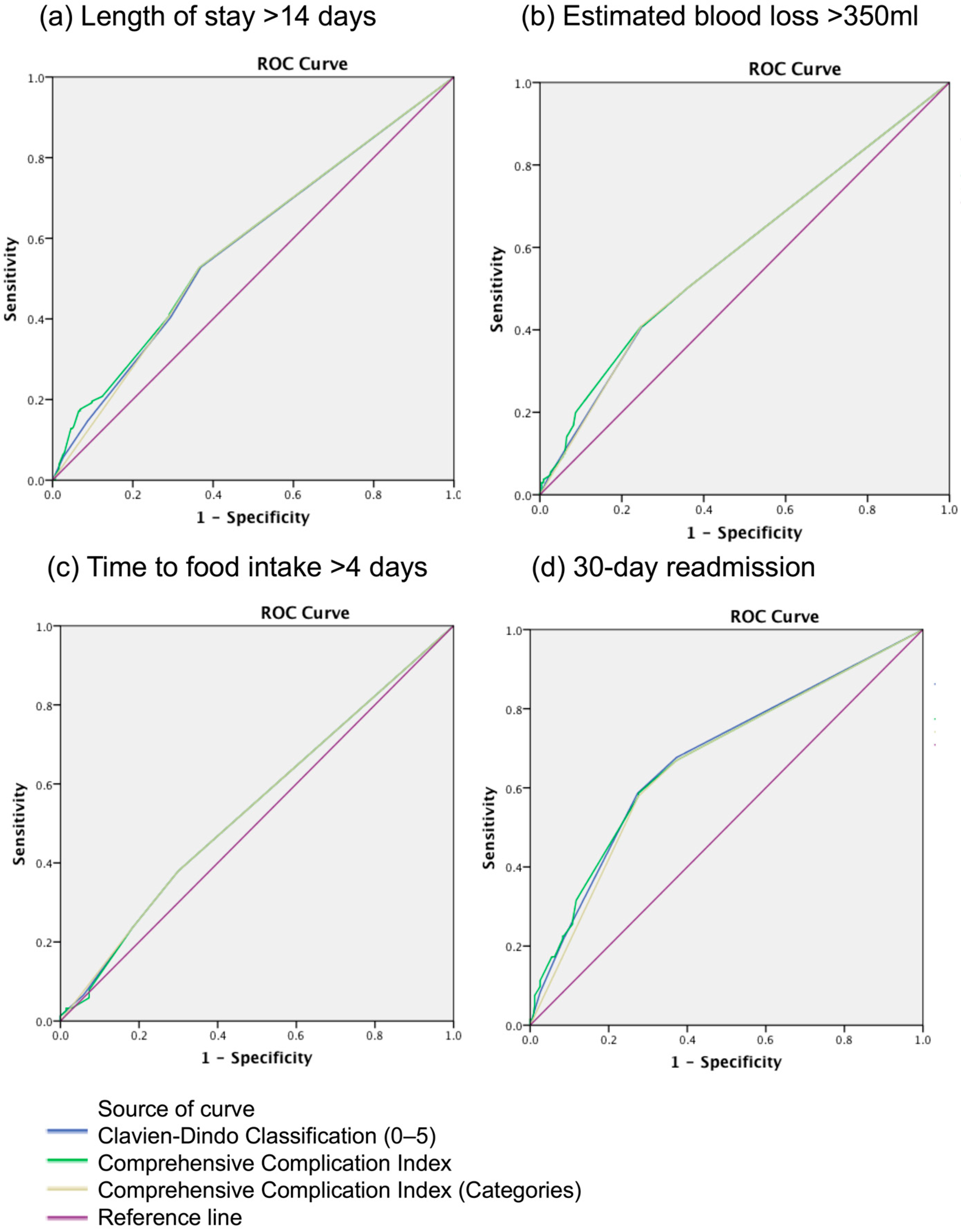 Cancers 17 01157 g002