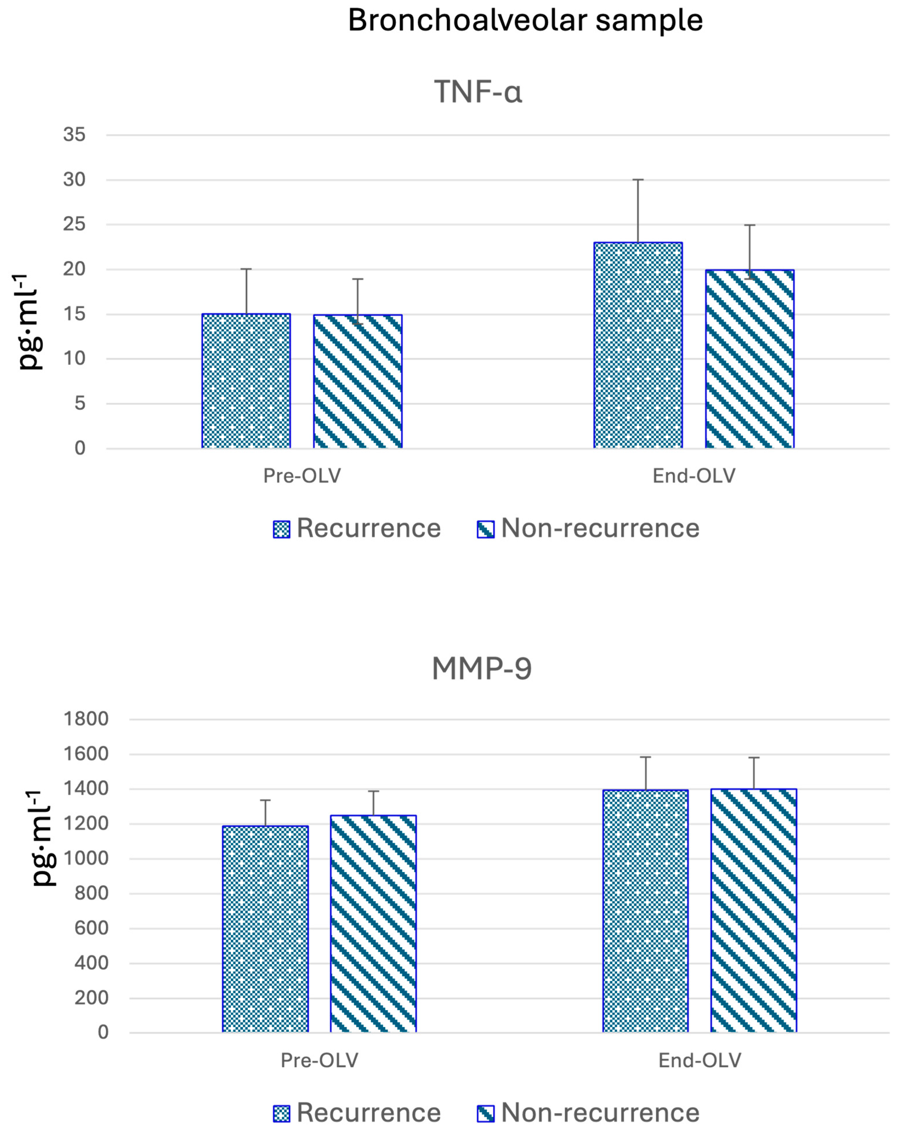 Cancers 17 01159 g002