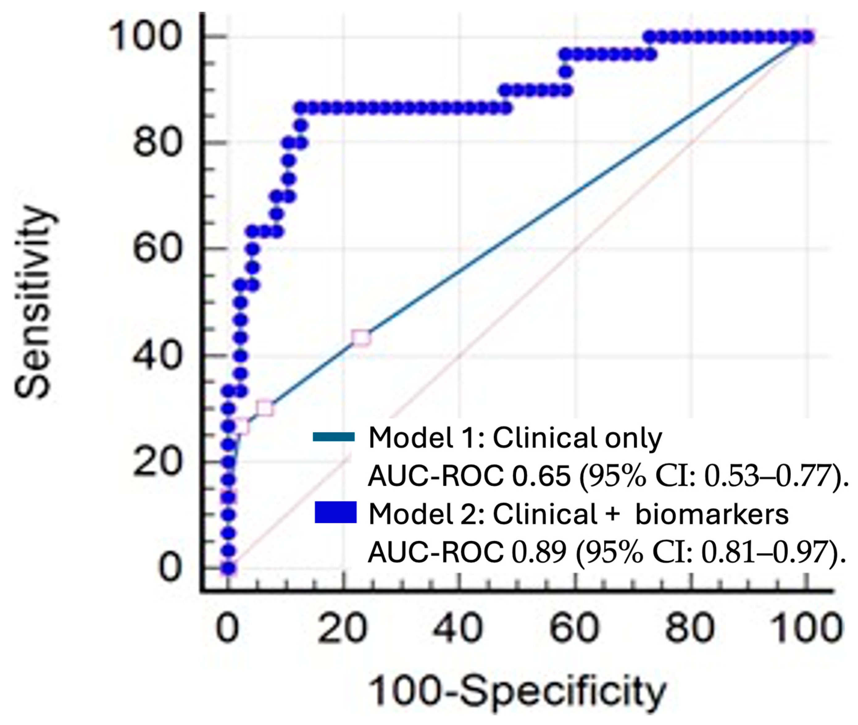 Cancers 17 01159 g003