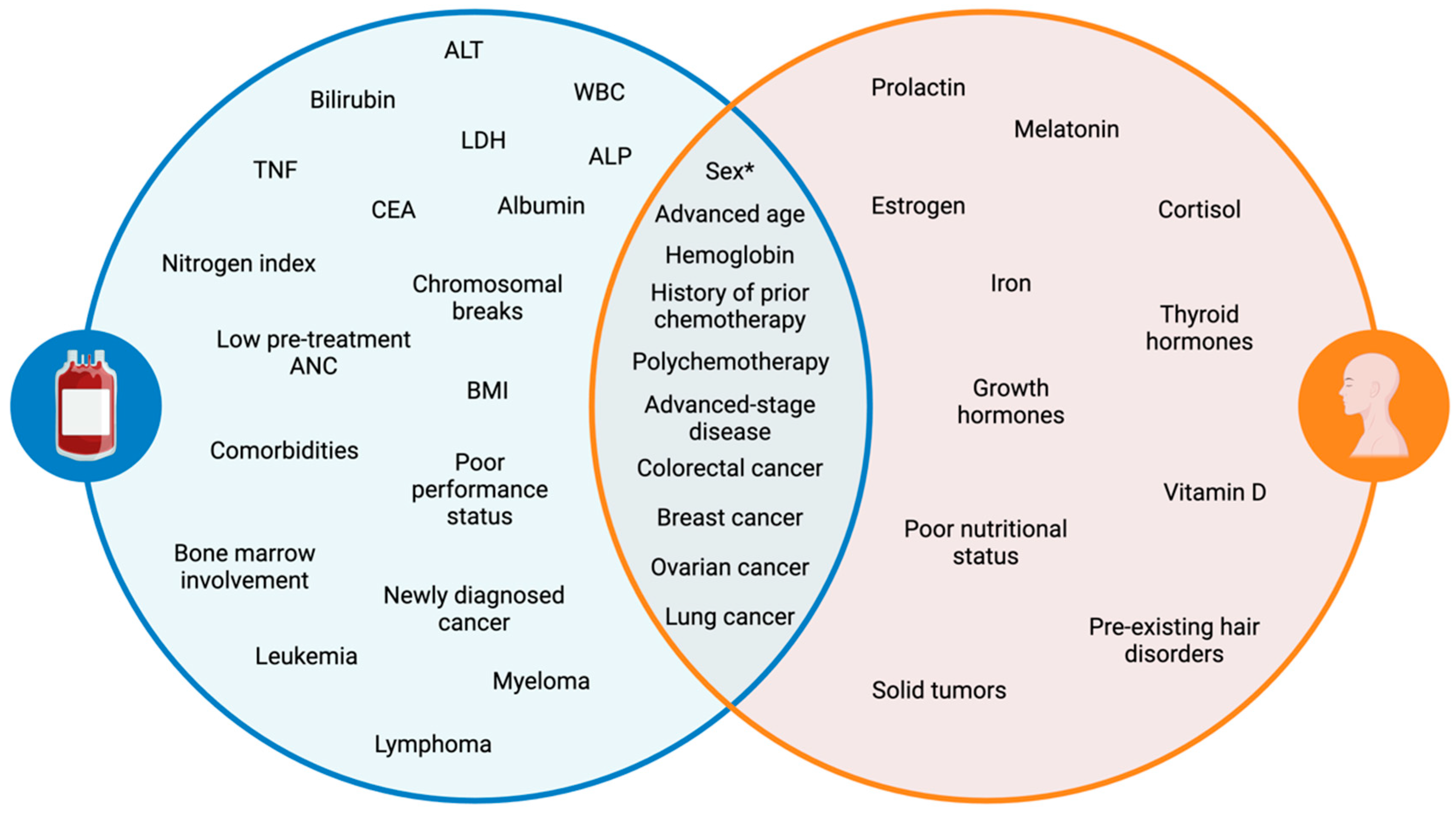 Cancers 17 01163 g001 Cancers 17 01163 g001