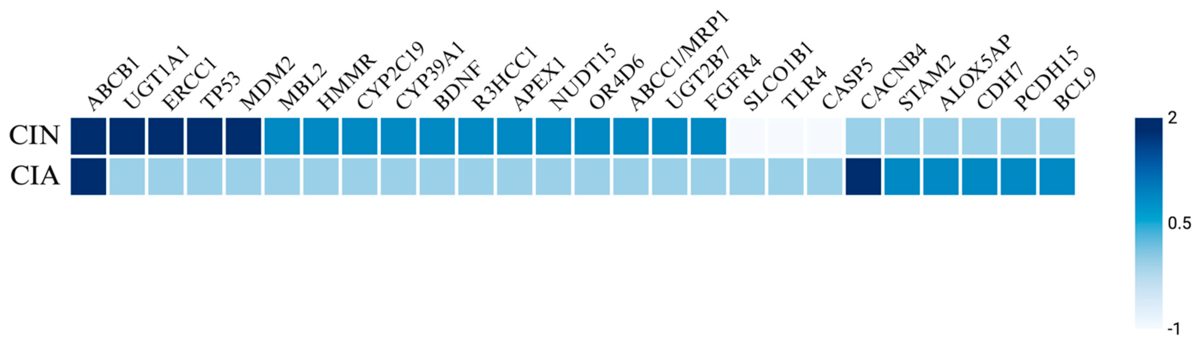 Cancers 17 01163 g003 Cancers 17 01163 g003