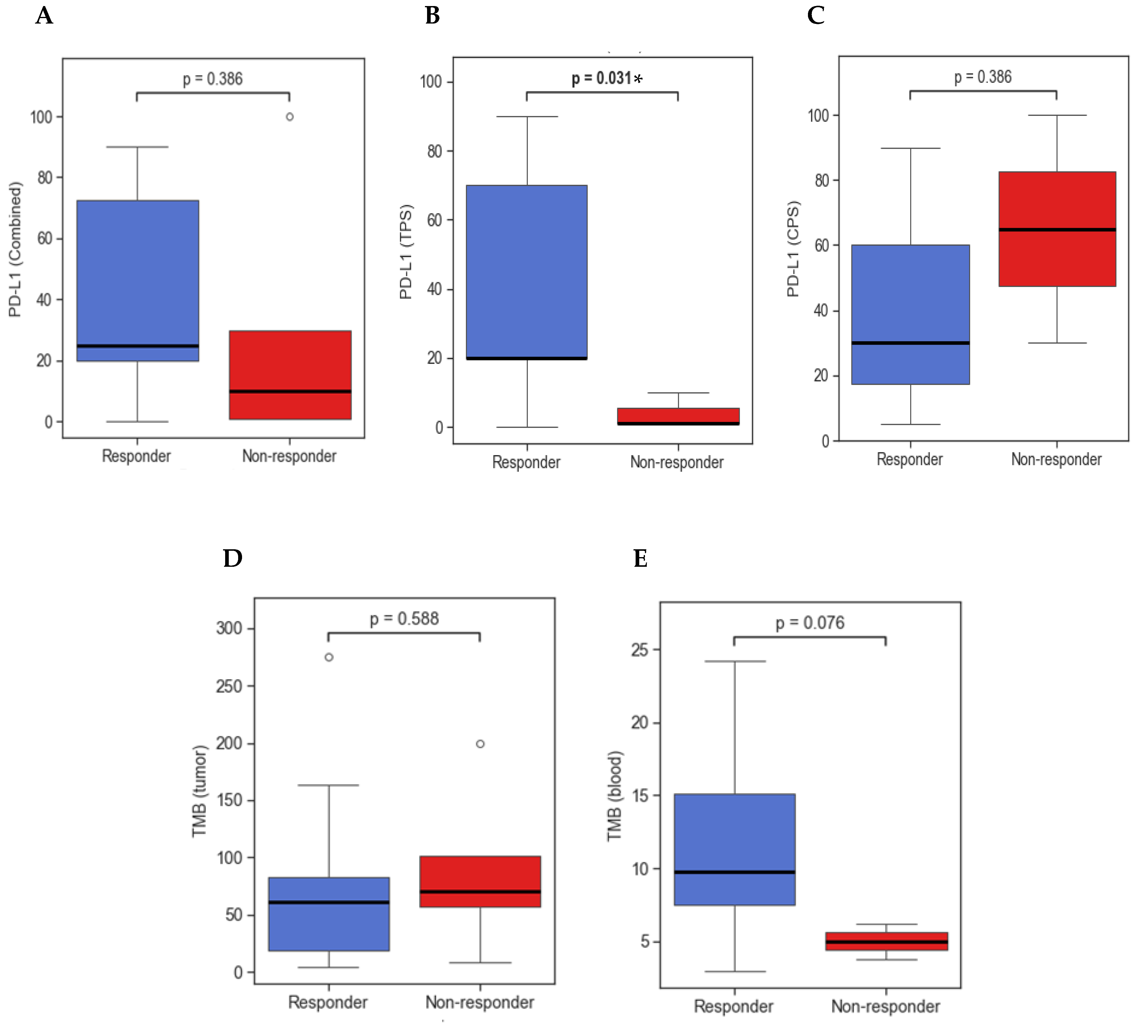 Cancers 17 01172 g002