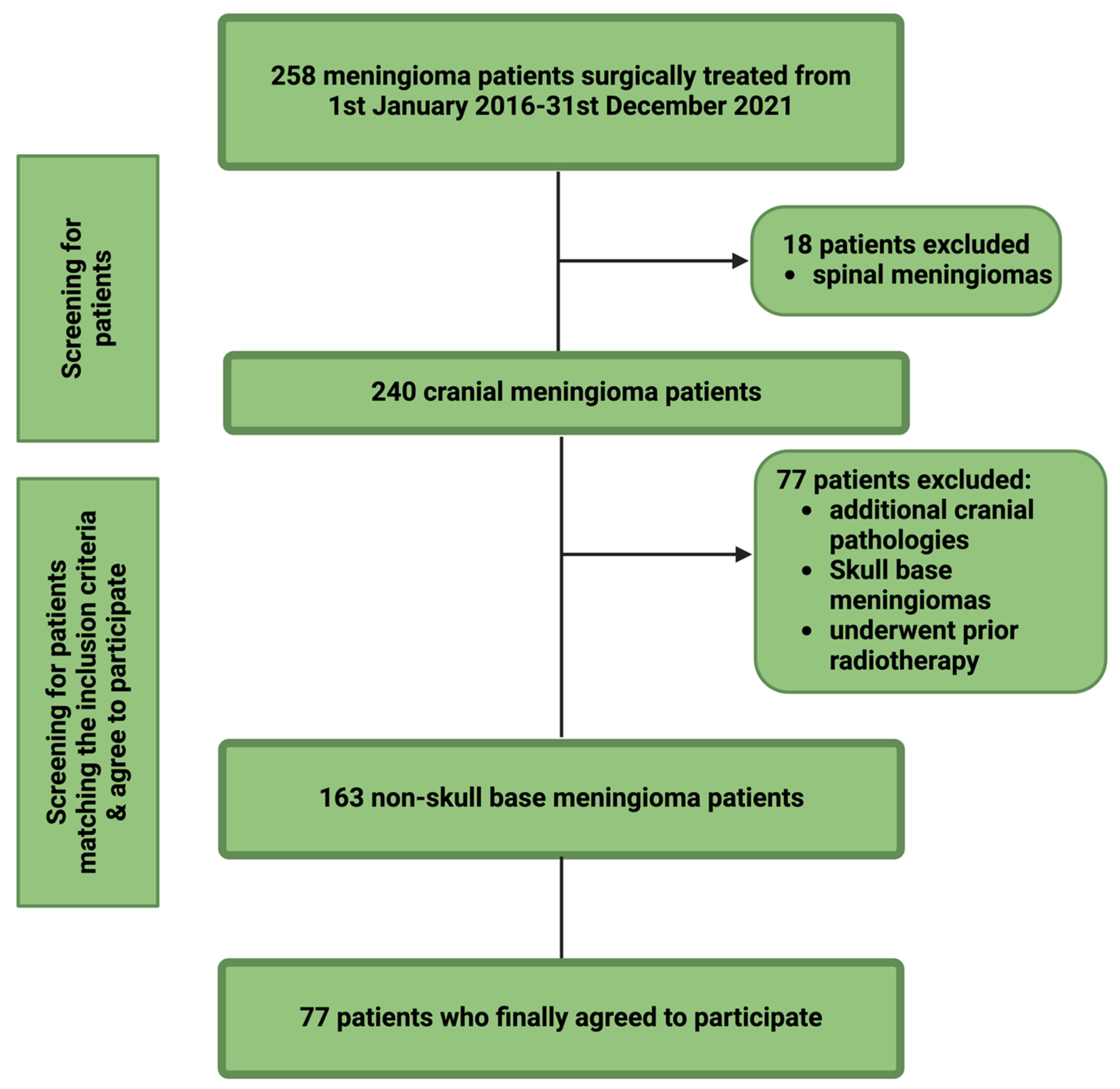 Cancers 17 01174 g001
