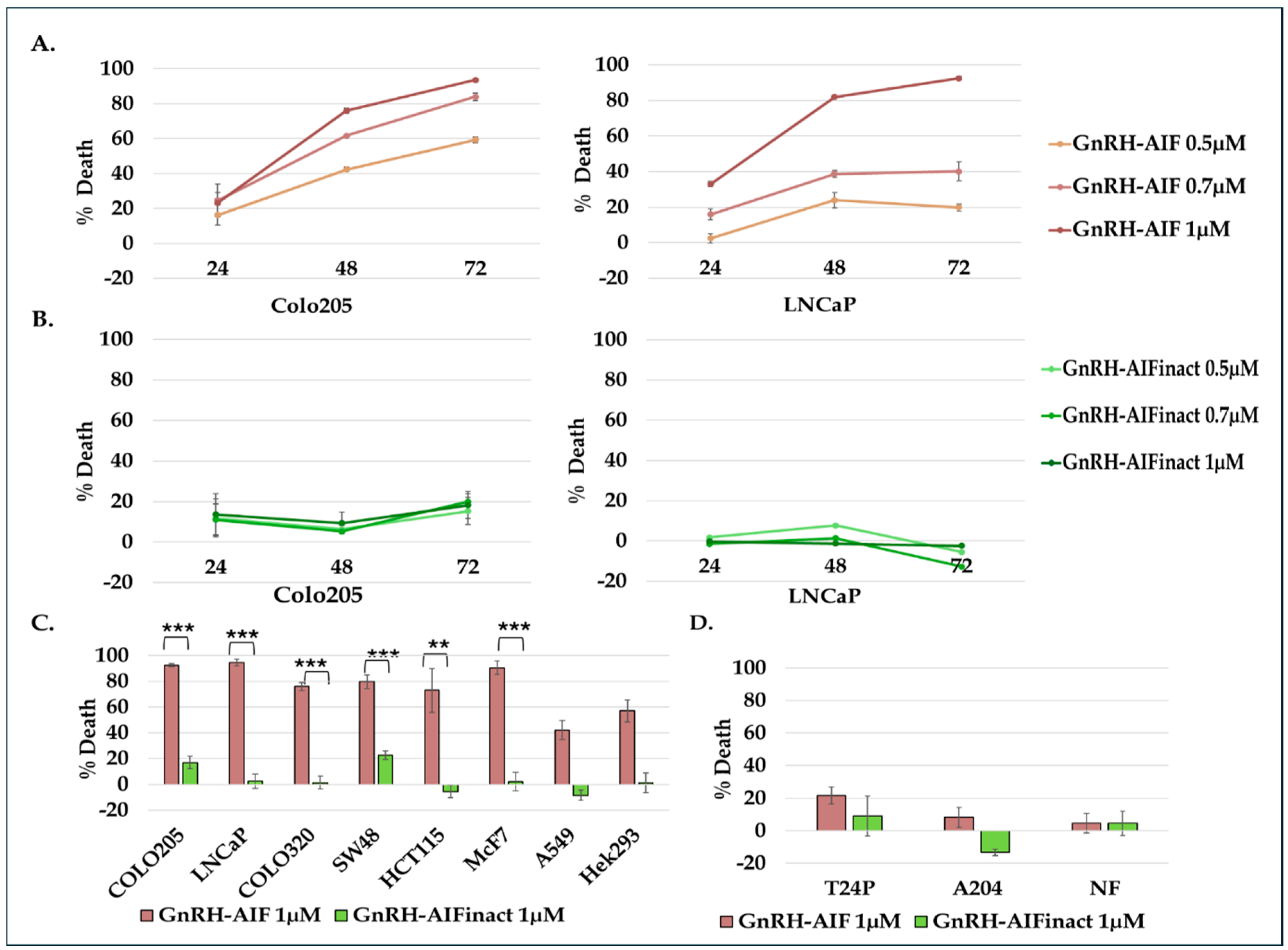 Cancers 17 01179 g004