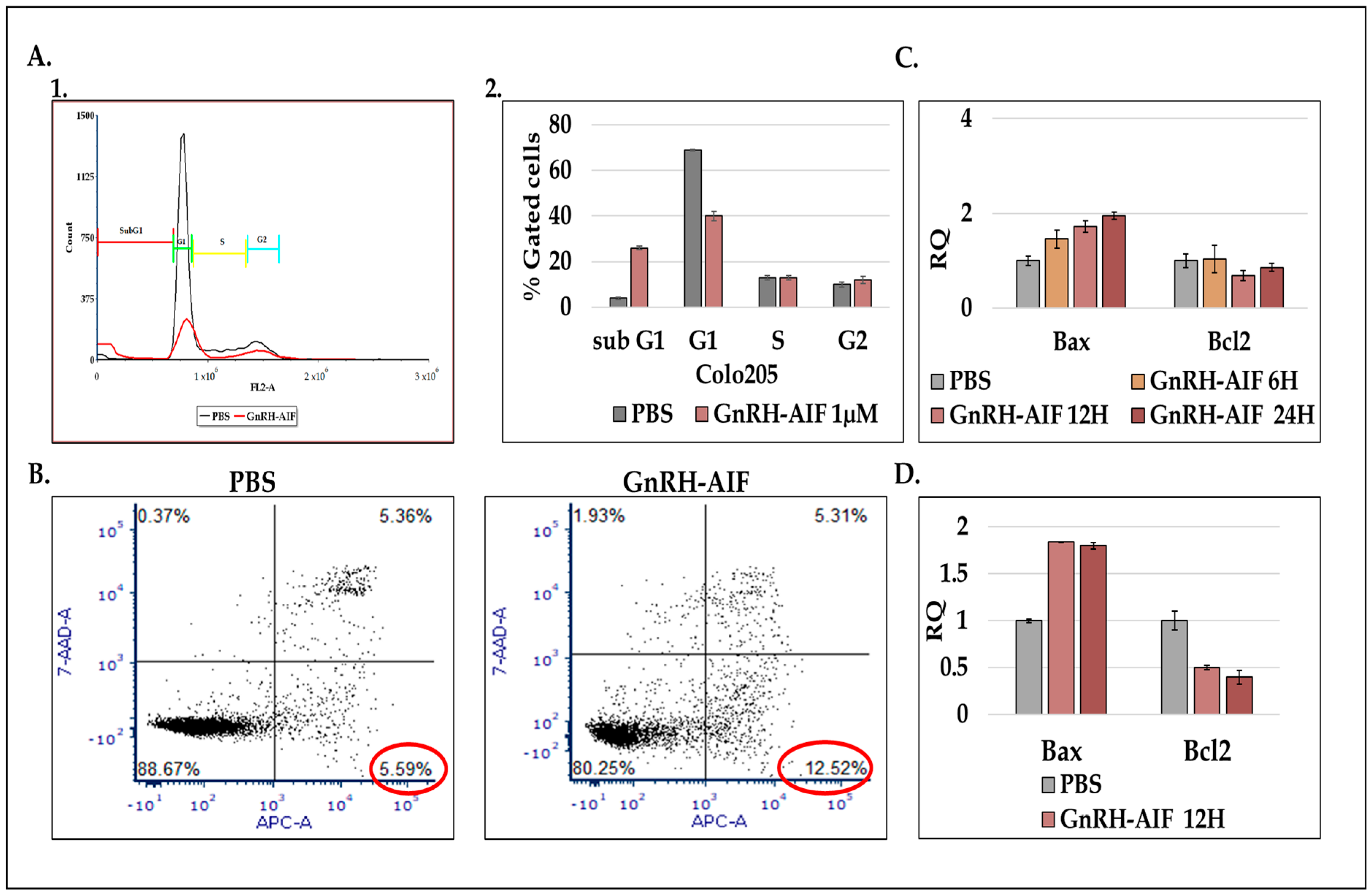 Cancers 17 01179 g006