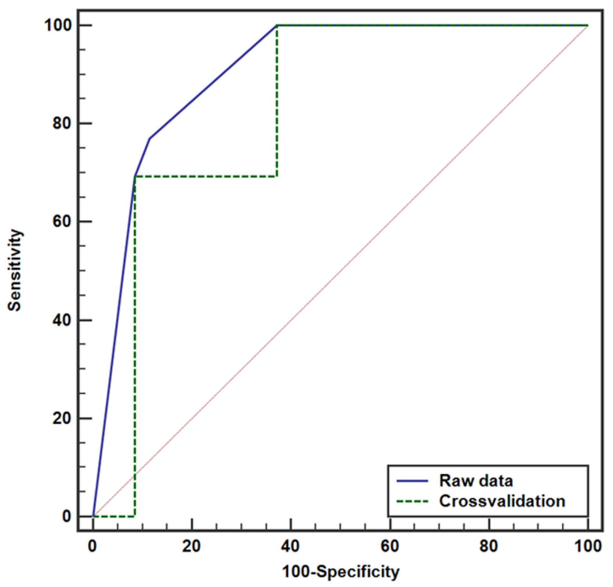 Cancers 17 01180 g002