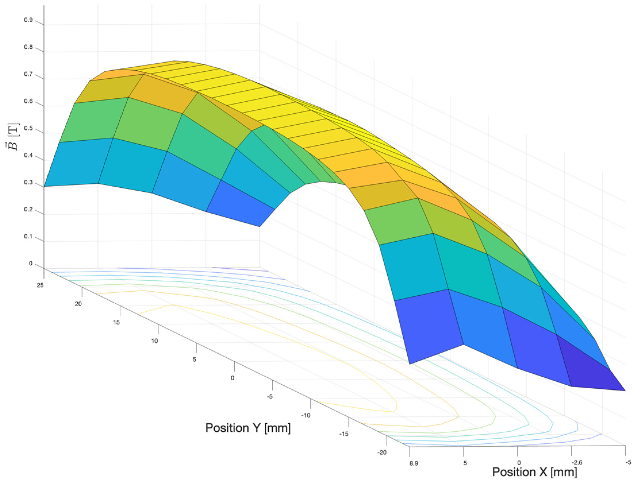 Cancers 17 01189 g004