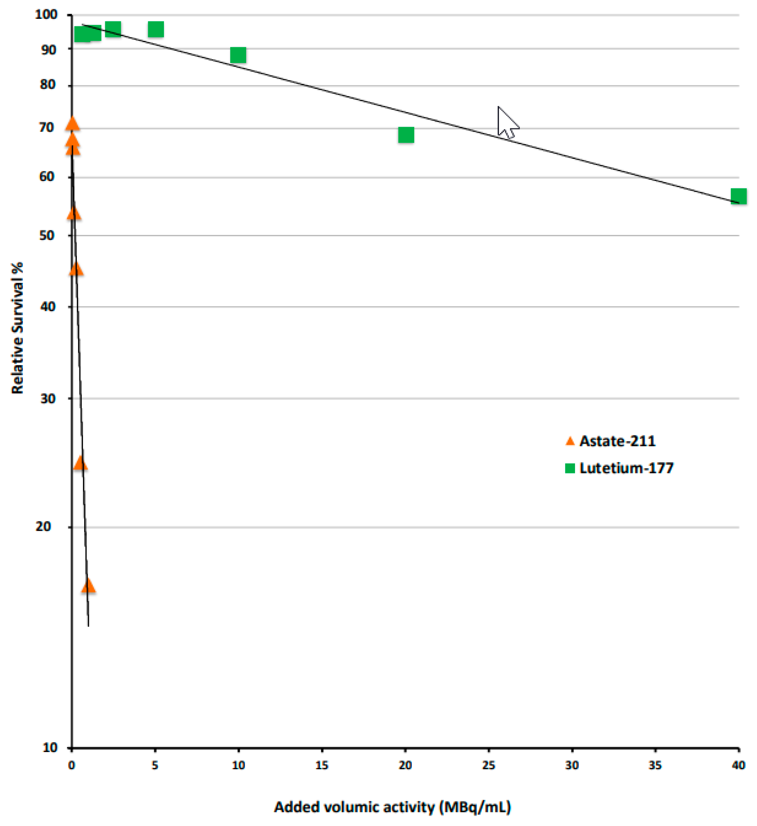 Cancers 17 01190 g002 Cancers 17 01190 g002