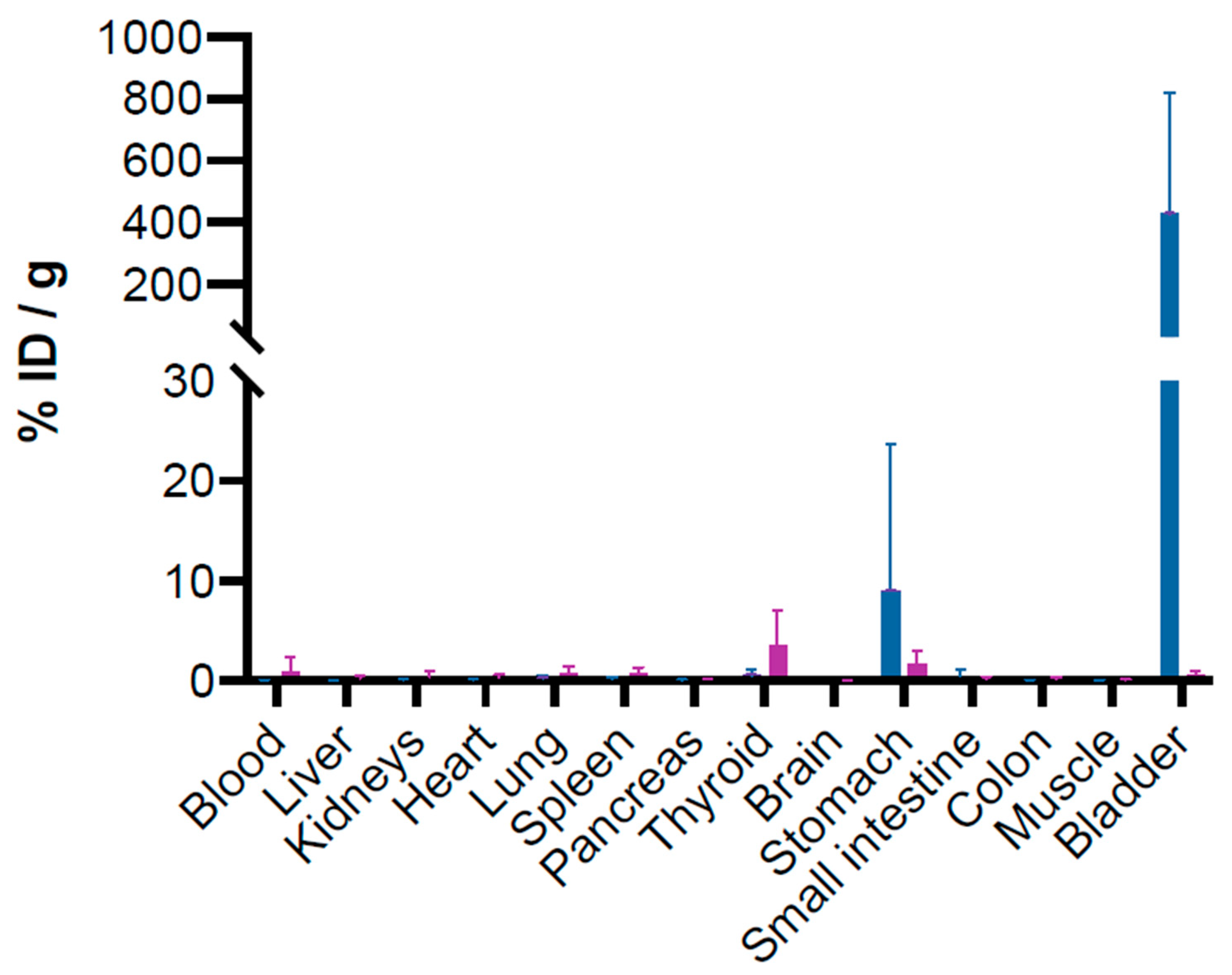 Cancers 17 01190 g003 Cancers 17 01190 g003