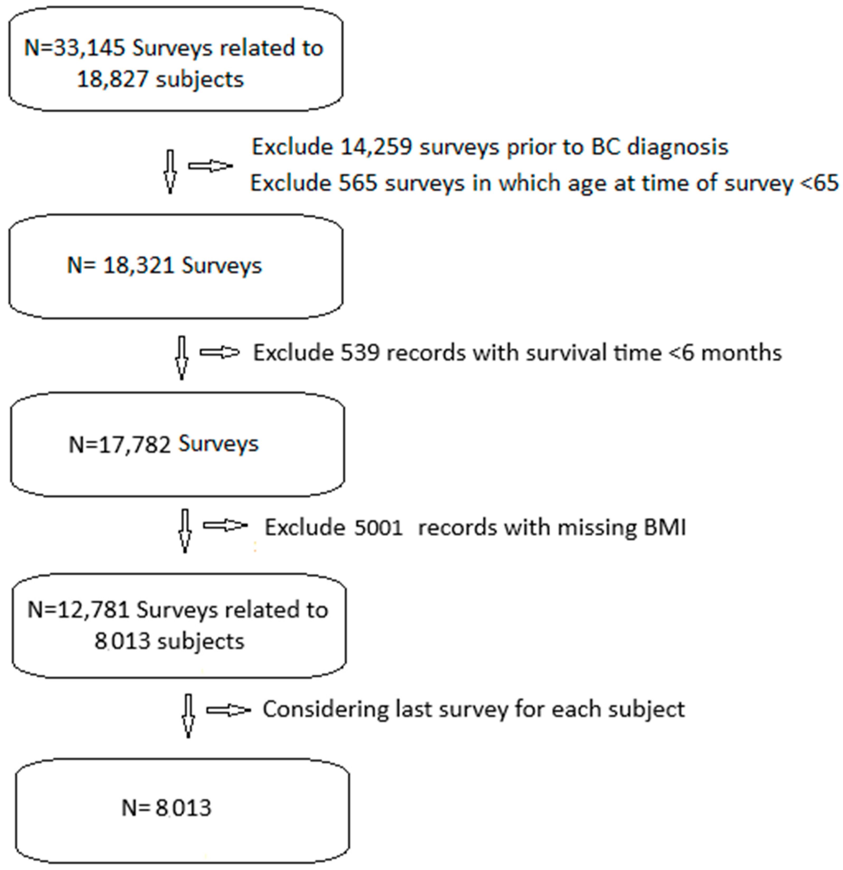 Cancers 17 01200 g001