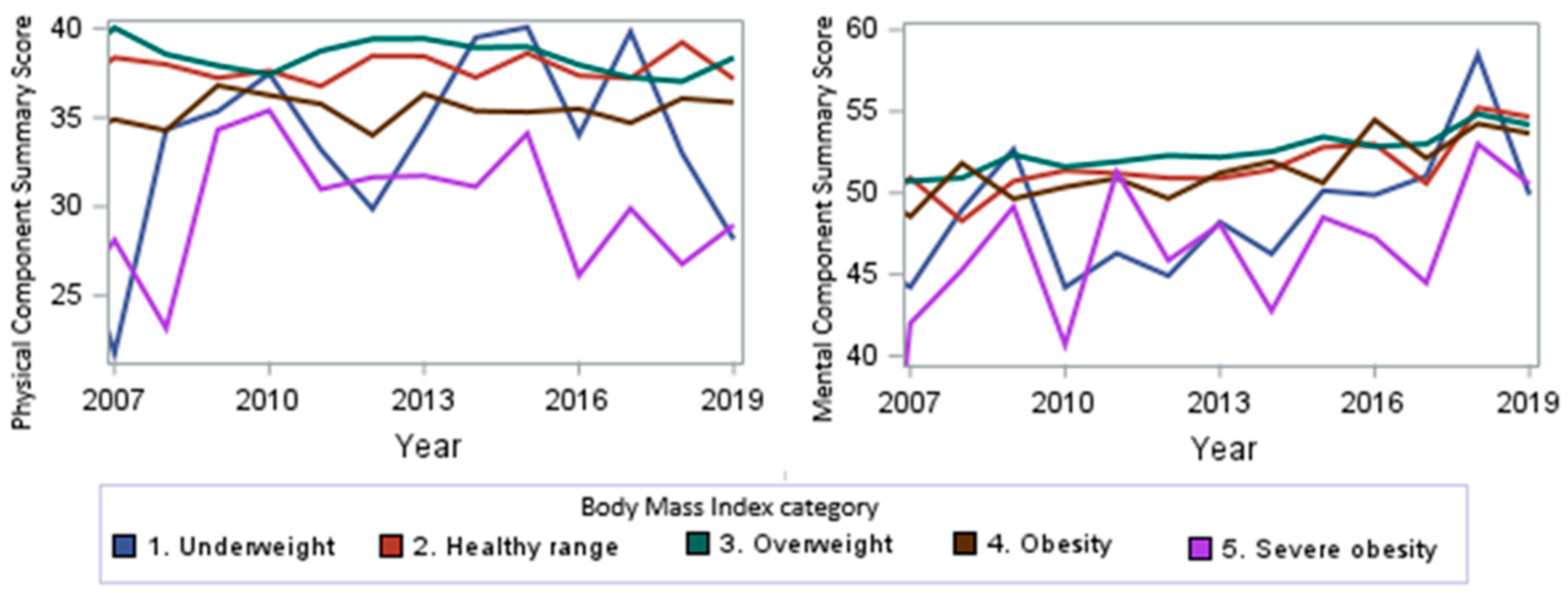 Cancers 17 01200 g003