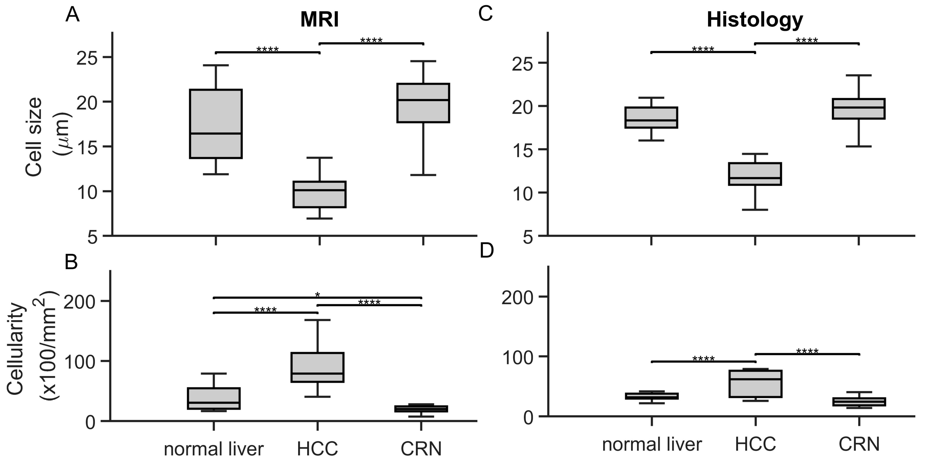 Cancers 17 01204 g006