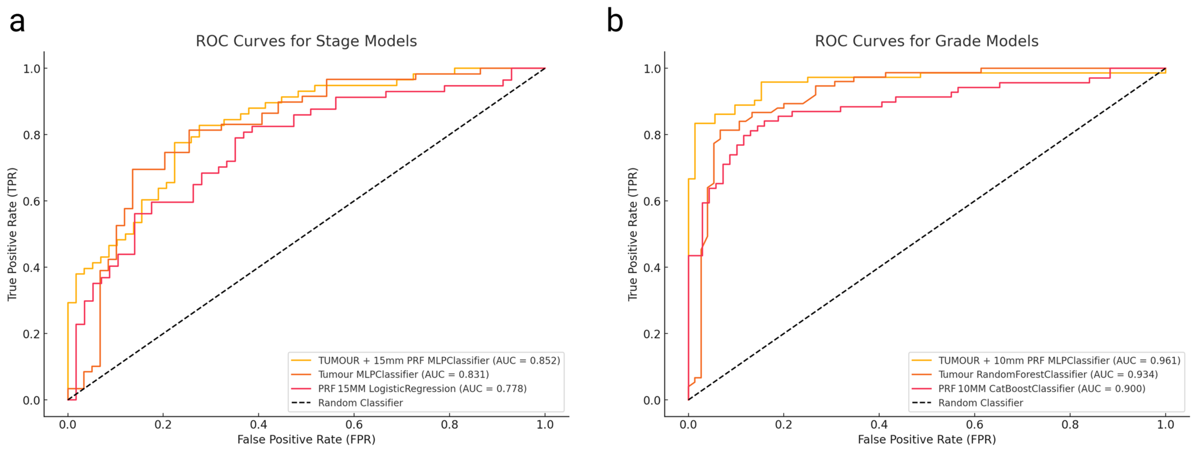 Cancers 17 01220 g002