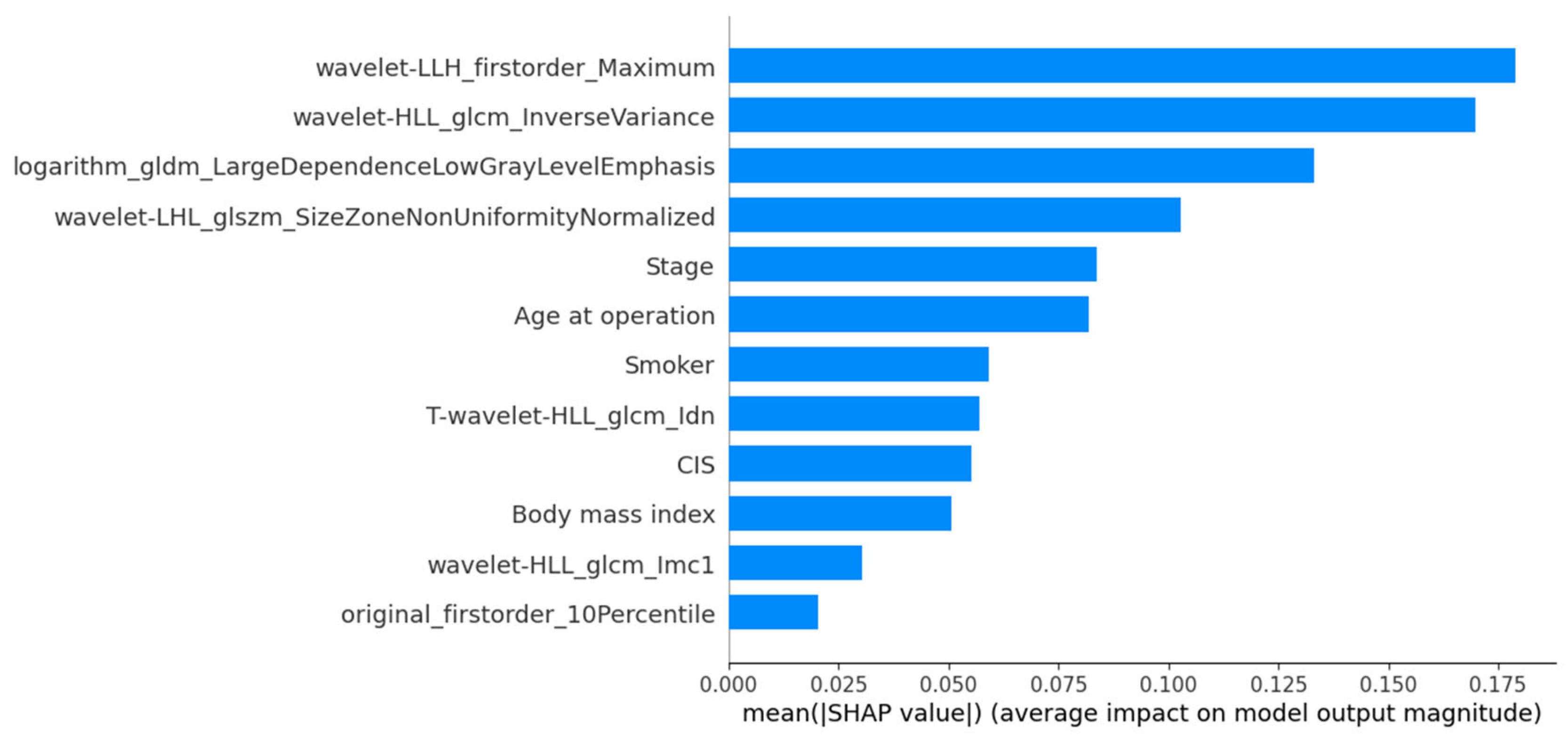Cancers 17 01220 g003