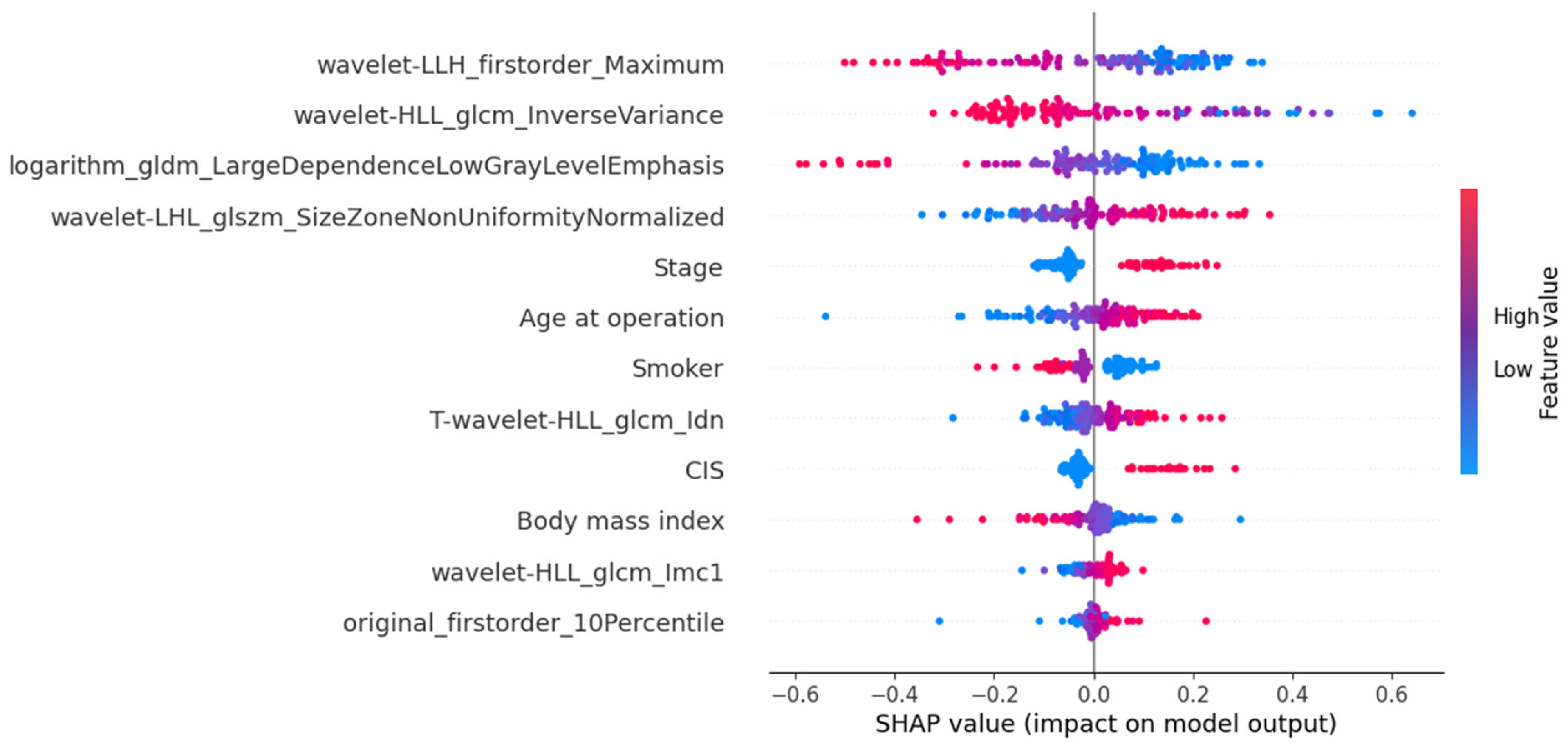 Cancers 17 01220 g004