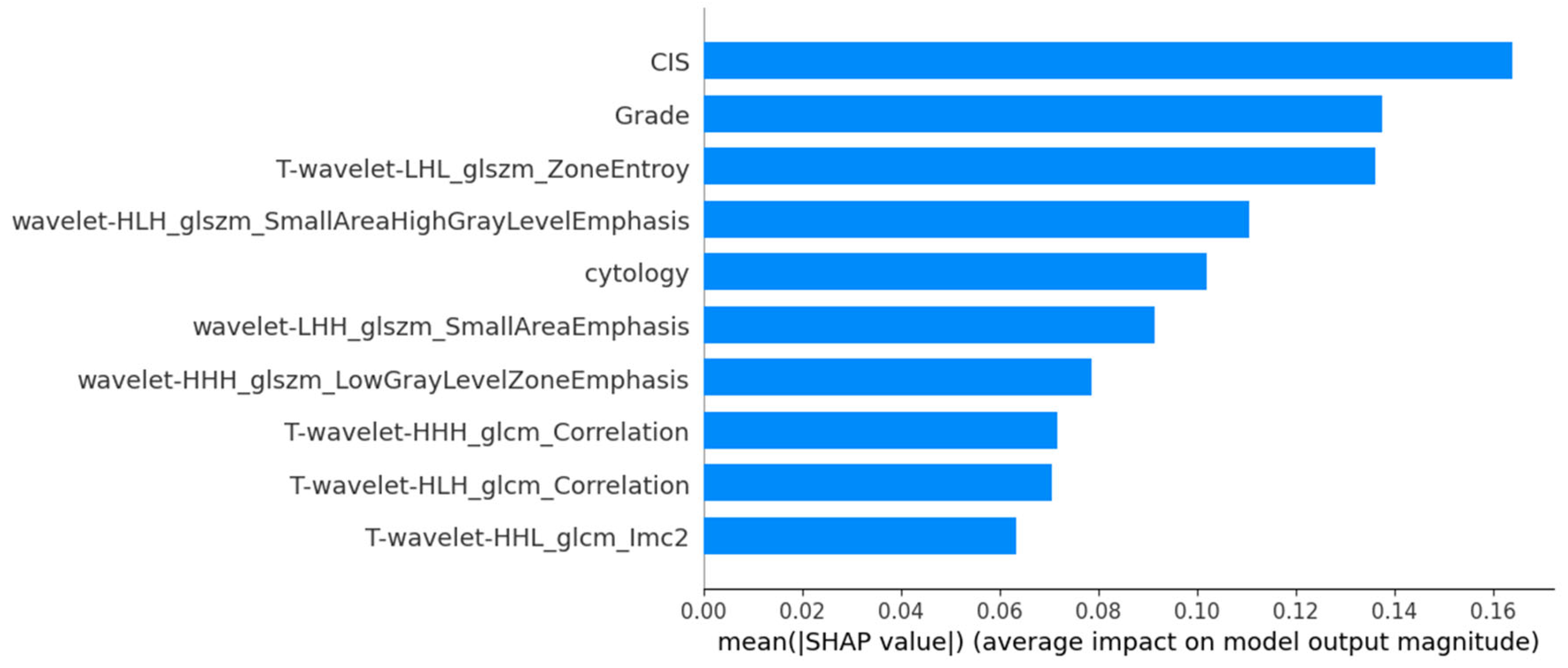 Cancers 17 01220 g005
