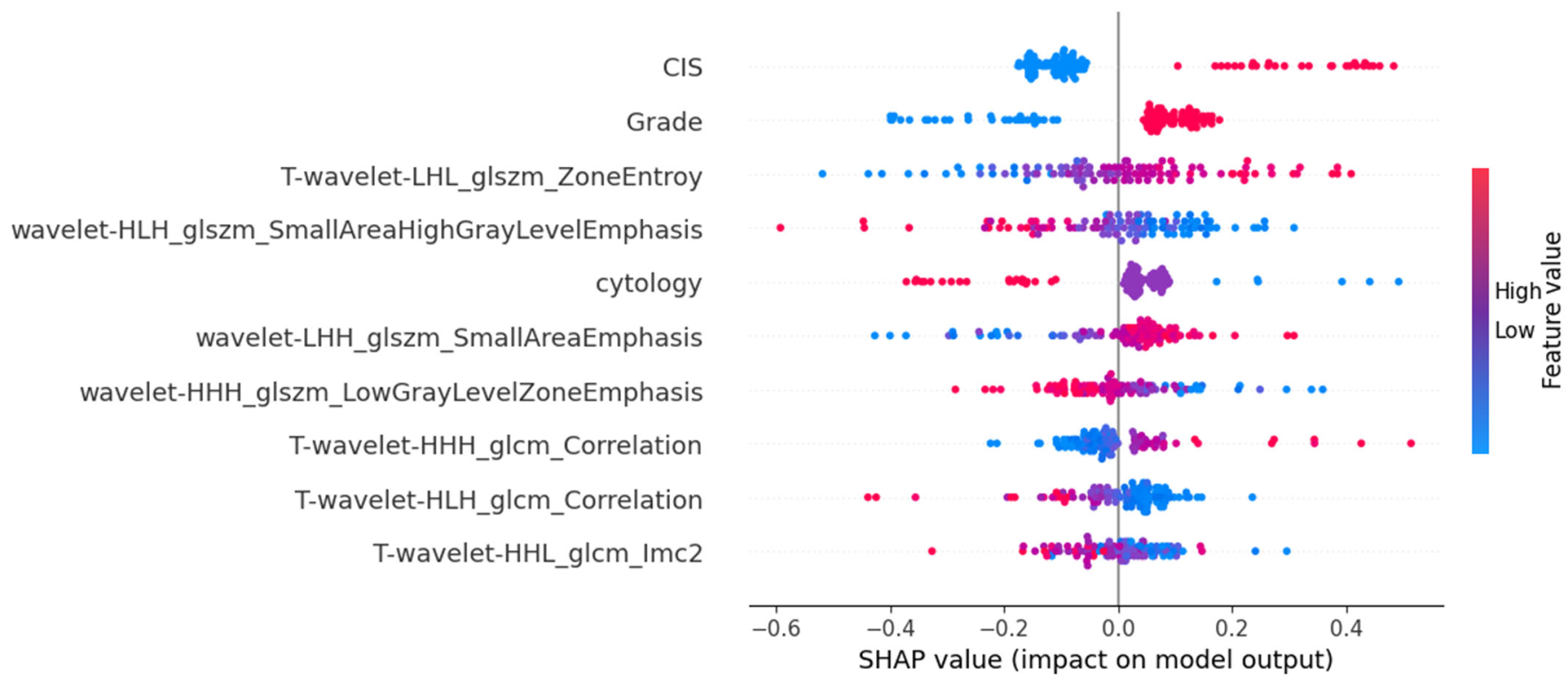 Cancers 17 01220 g006
