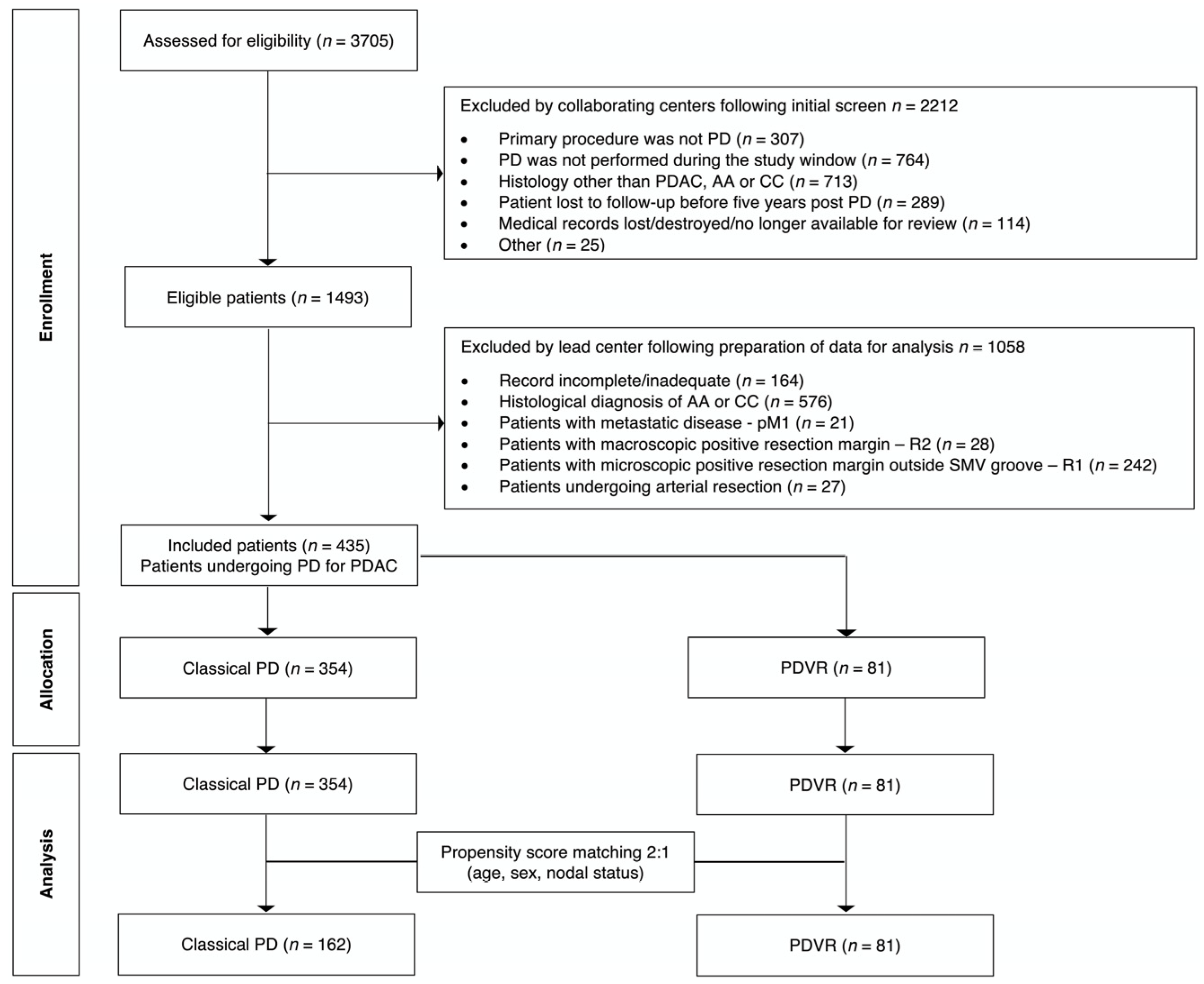 Cancers 17 01223 g001