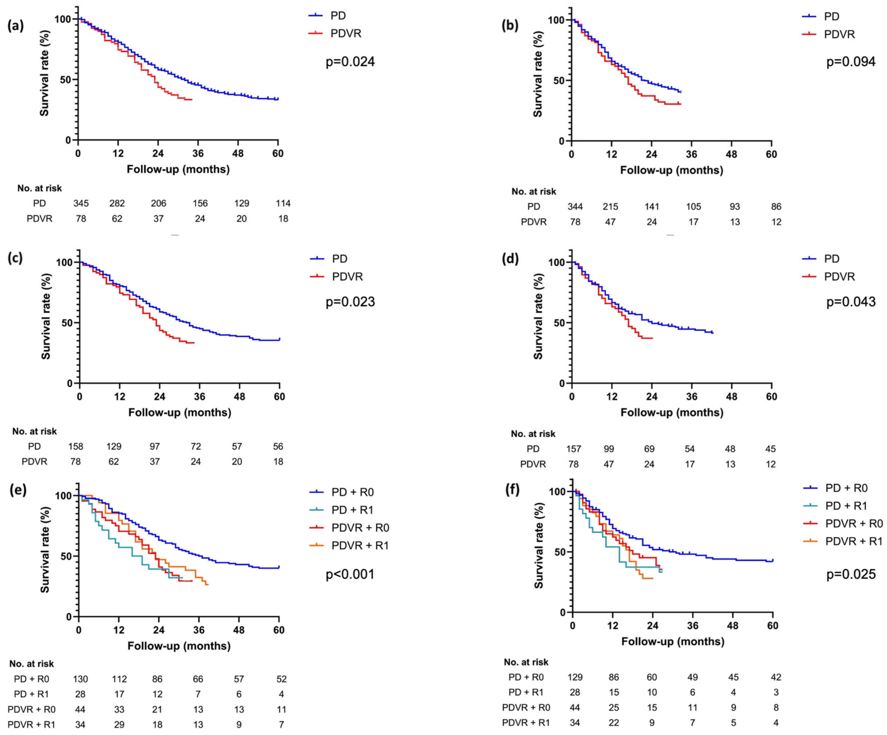 Cancers 17 01223 g002