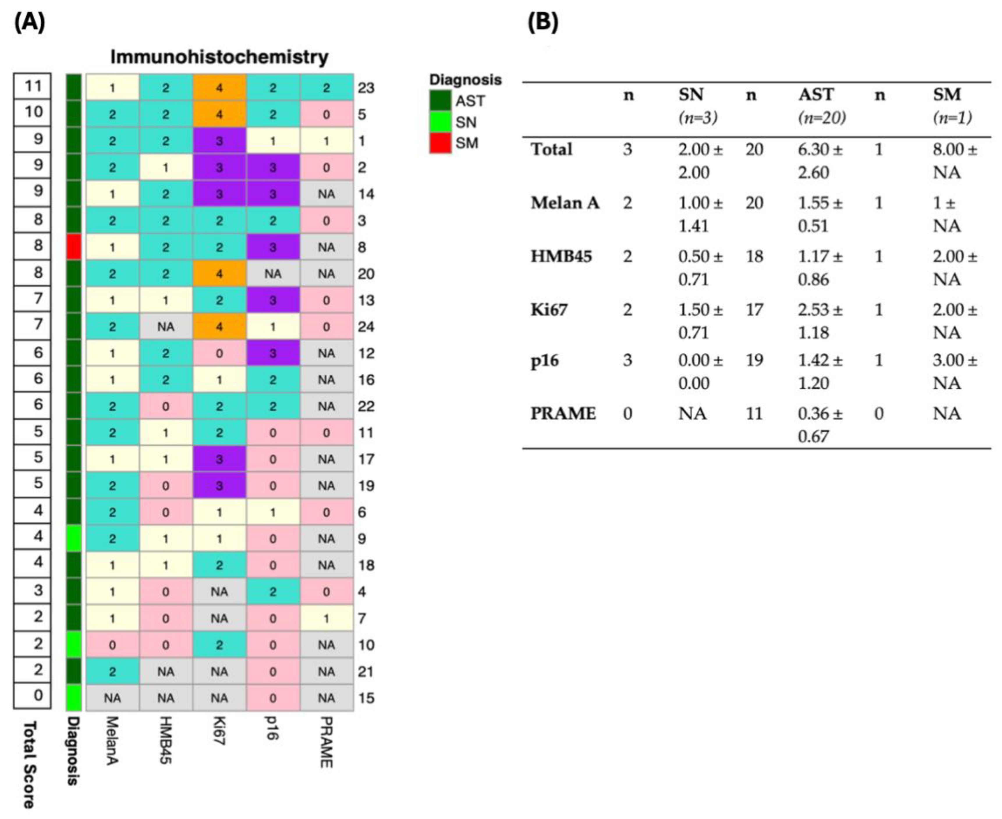 Cancers 17 01227 g002