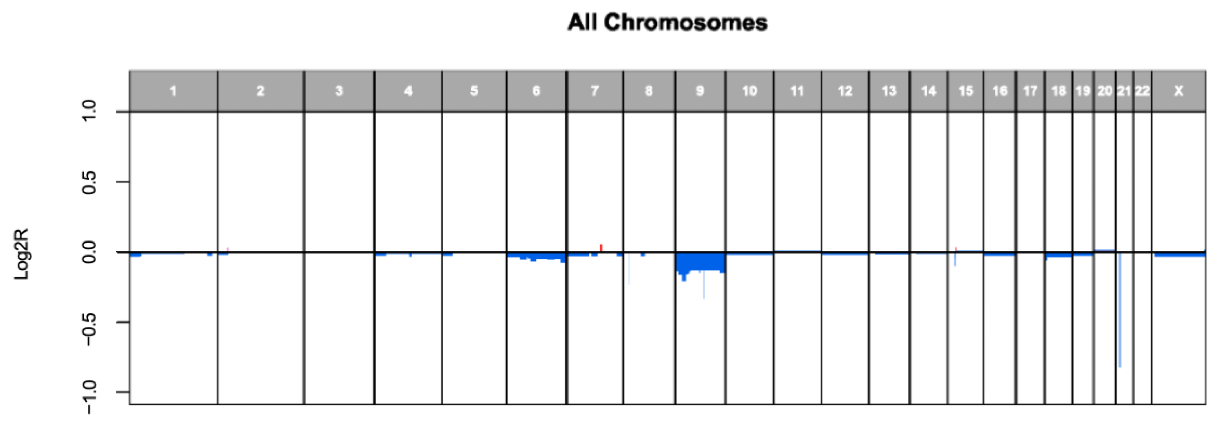 Cancers 17 01227 g007