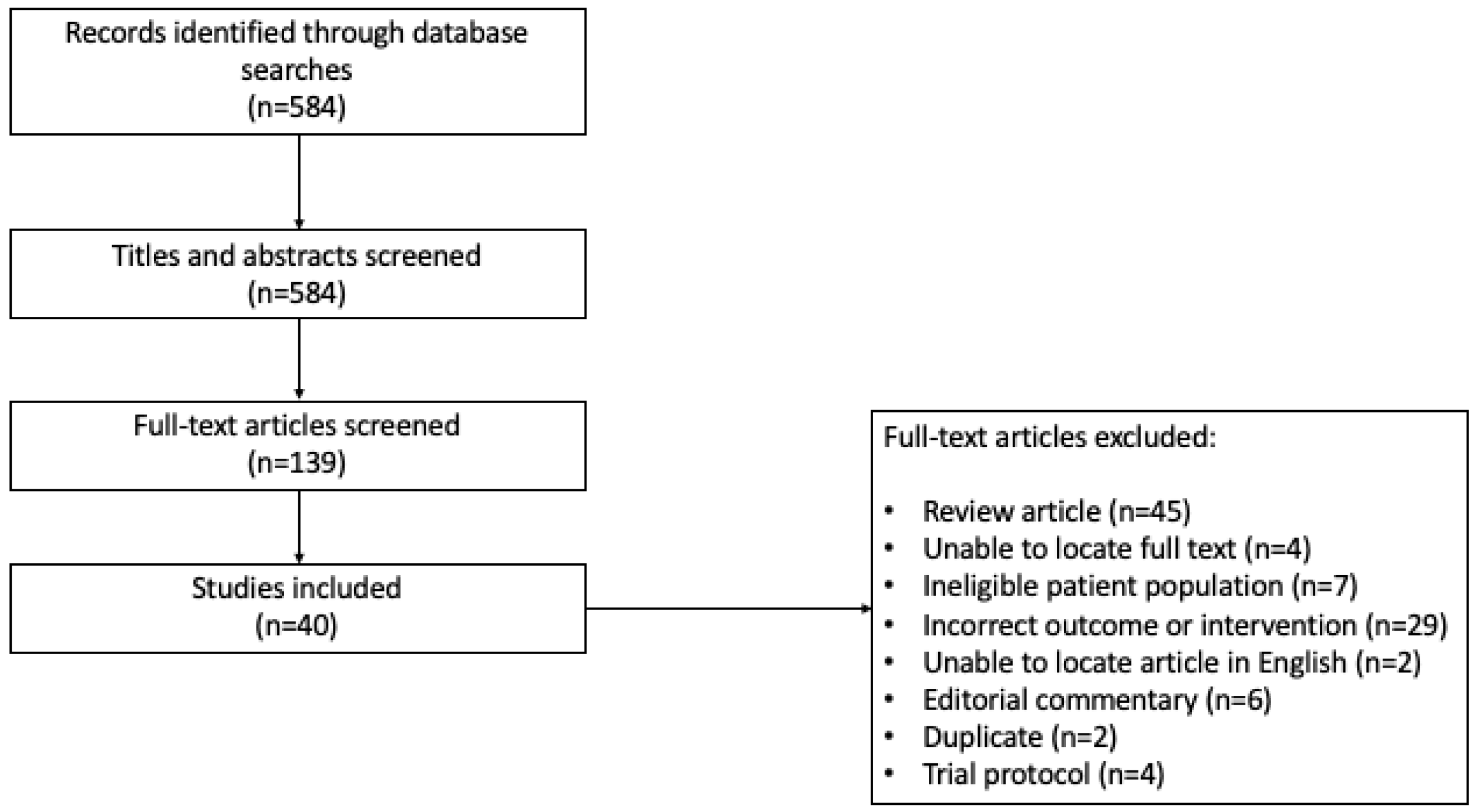 Cancers 17 01228 g001