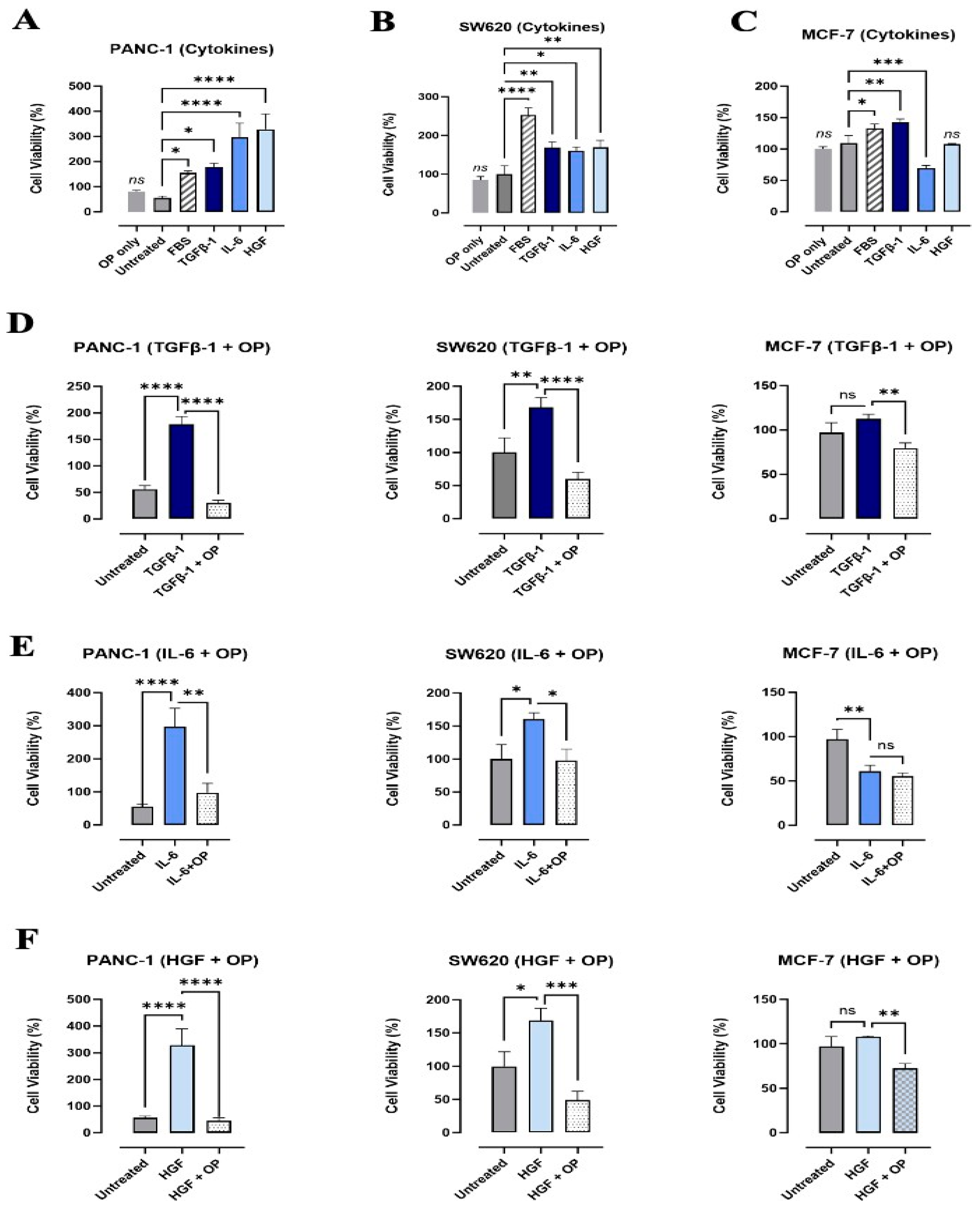 Cancers 17 01234 g008 Cancers 17 01234 g008