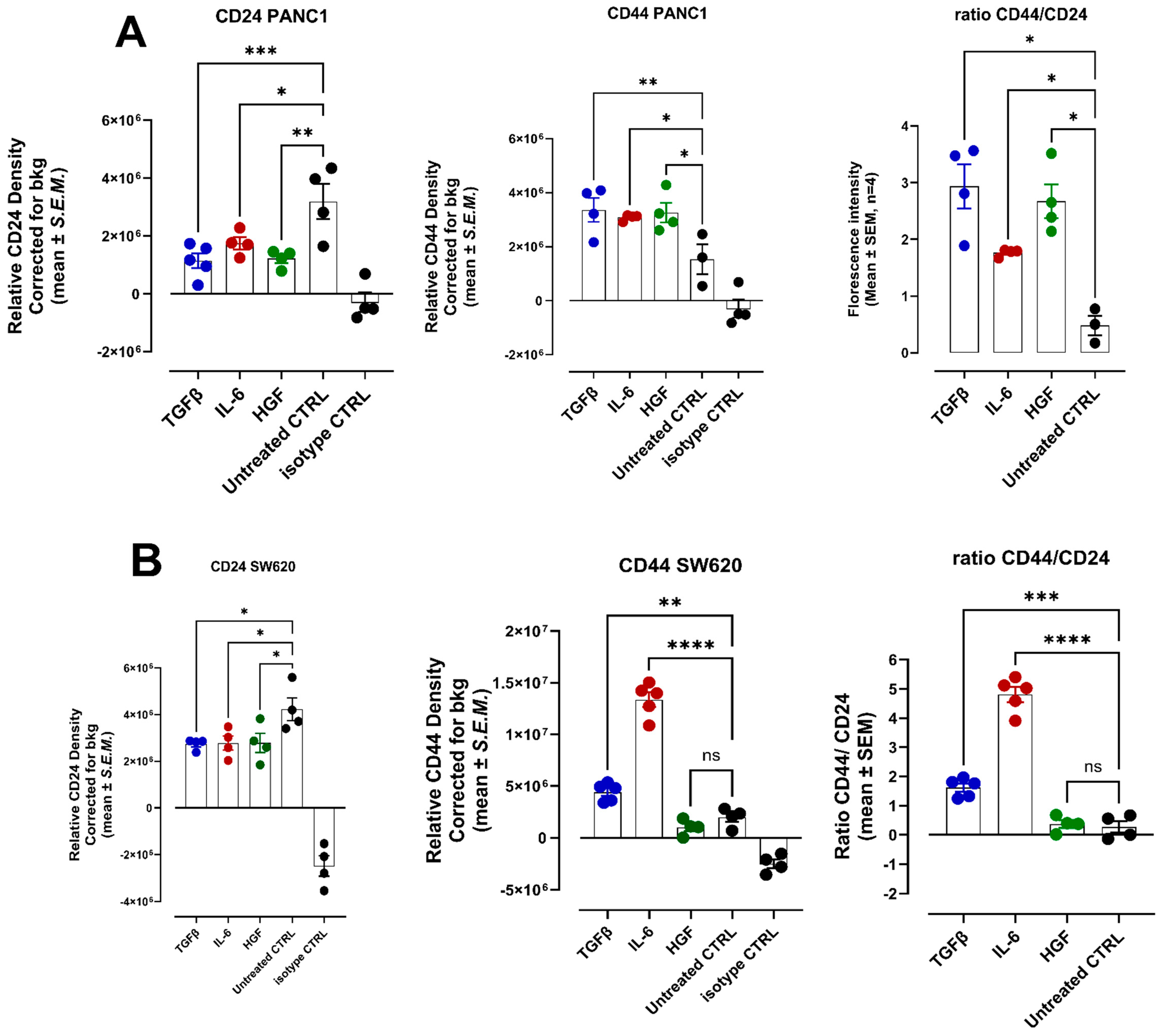 Cancers 17 01234 g012 Cancers 17 01234 g012