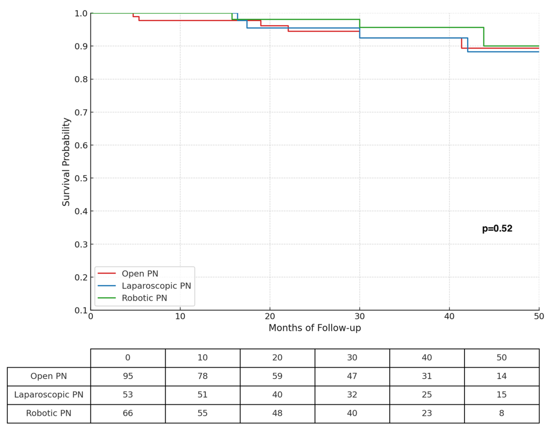 Cancers 17 01236 g003