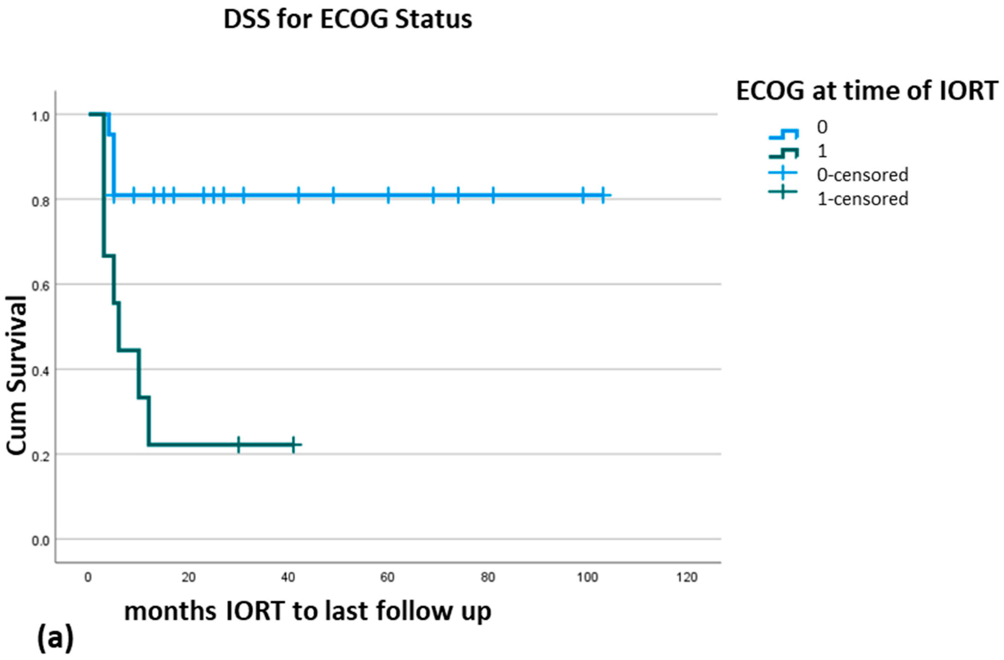 Cancers 17 01240 g002a