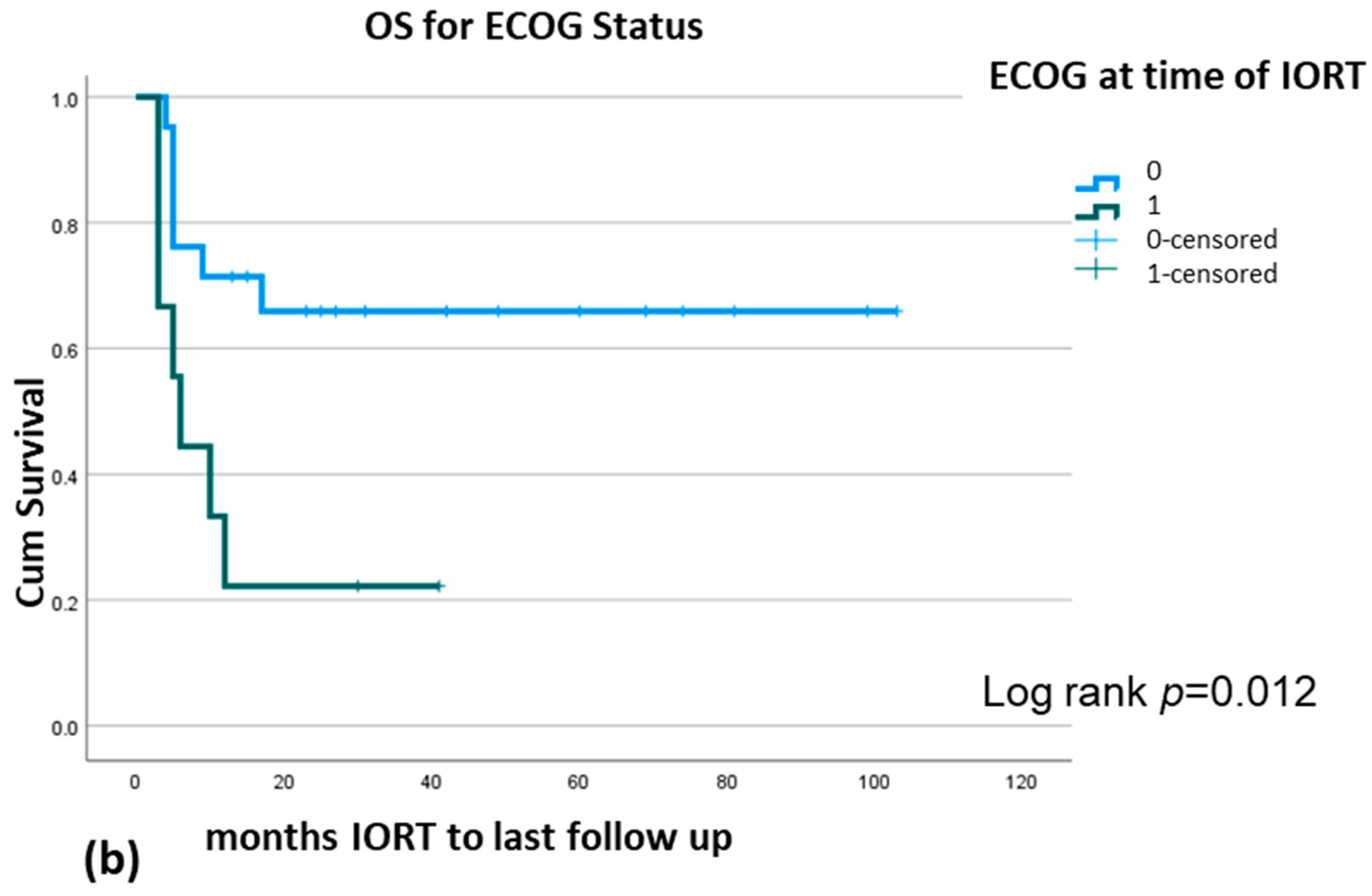 Cancers 17 01240 g002b