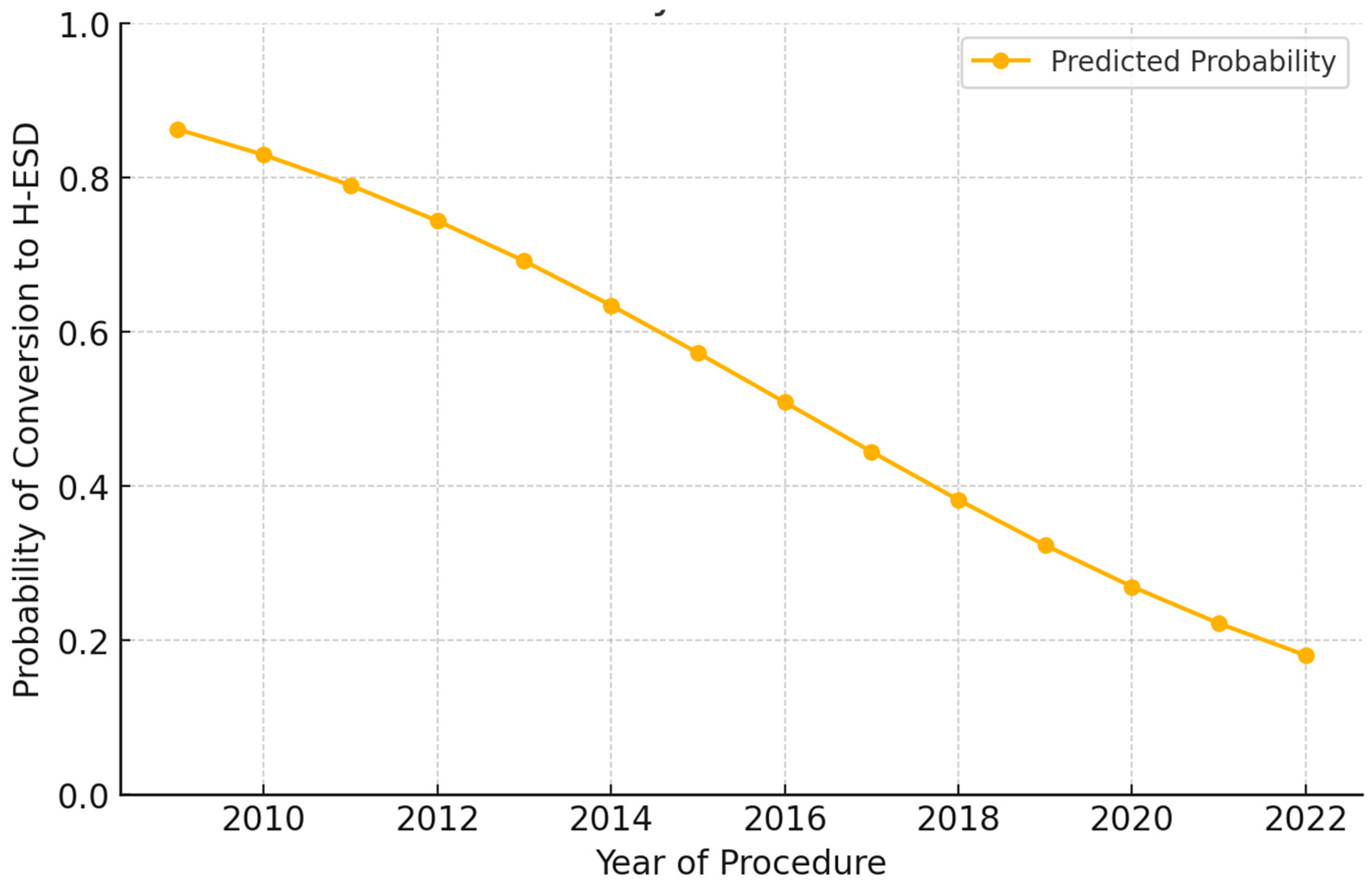 Cancers 17 01242 g004