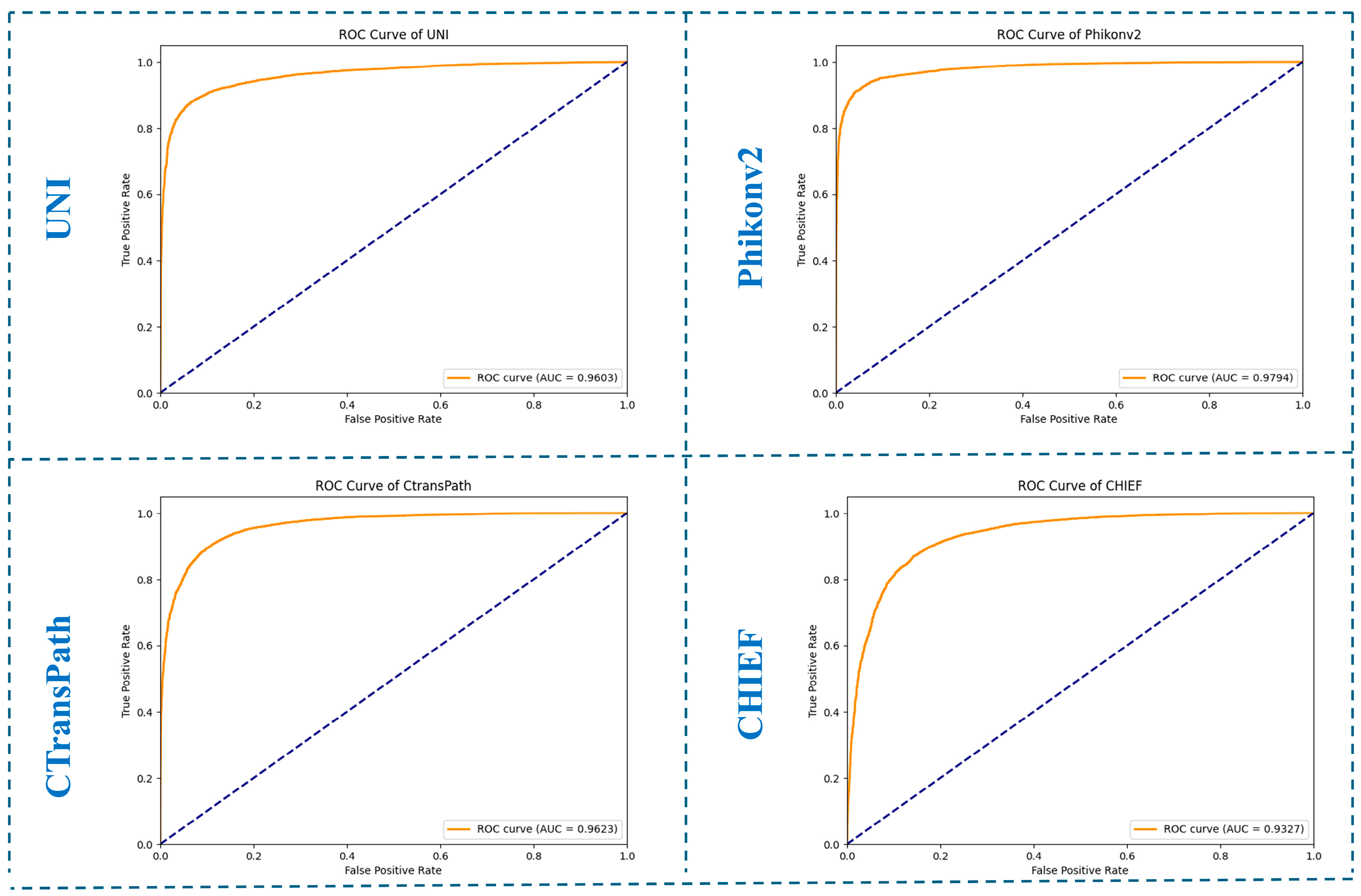 Cancers 17 01245 g003