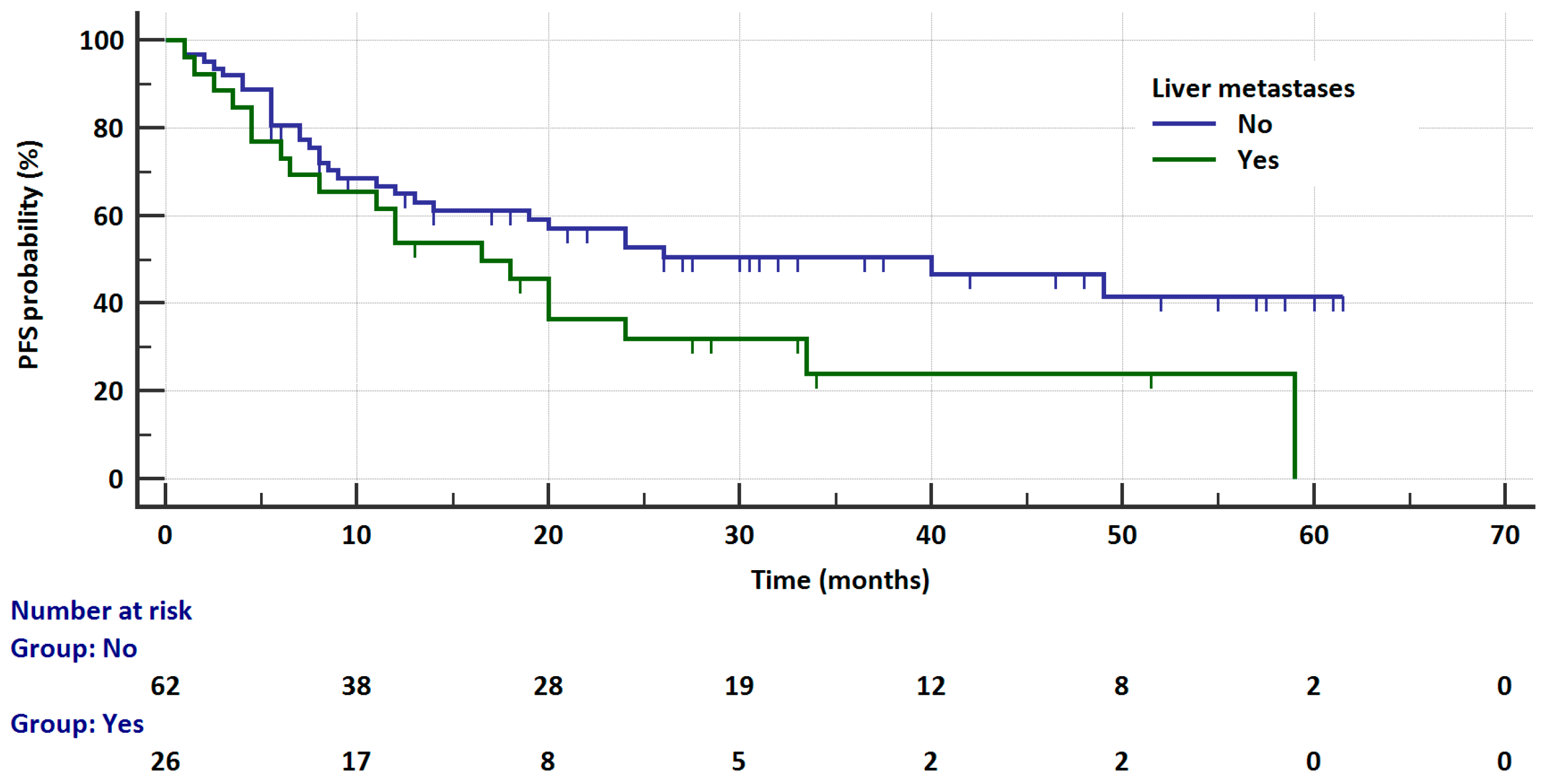 Cancers 17 01253 g002